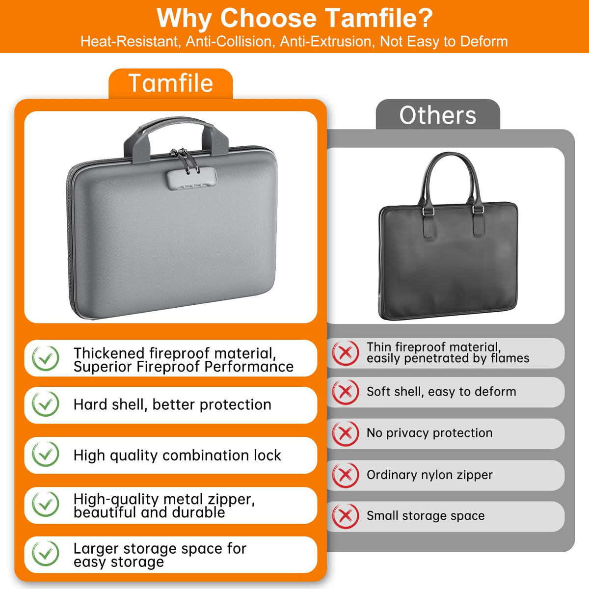 Tamfile Fireproof File Organizer with Lock,Hard Case Fireproof Document Box