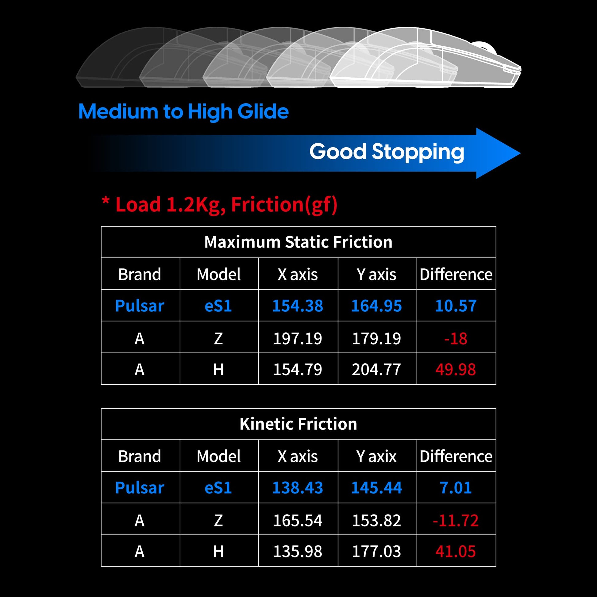 Pulsar Gaming Gears ES1 3mm Gaming Mouse Pad, L, Black