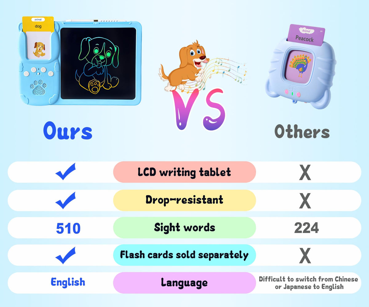 Rylai Toddler Toys Talking Flash Cards, Kindergarten Learning Resources 510 Sight Words with