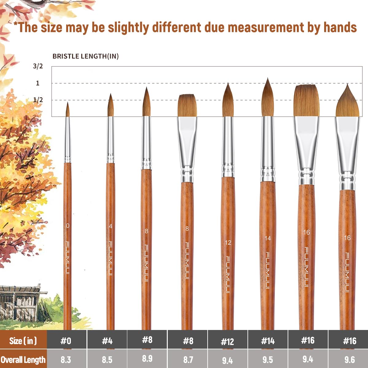 Sable Watercolor Brushes Professional, Fuumuui 8Pcs Sable Brush Set Variety Shapes with Flat, Round