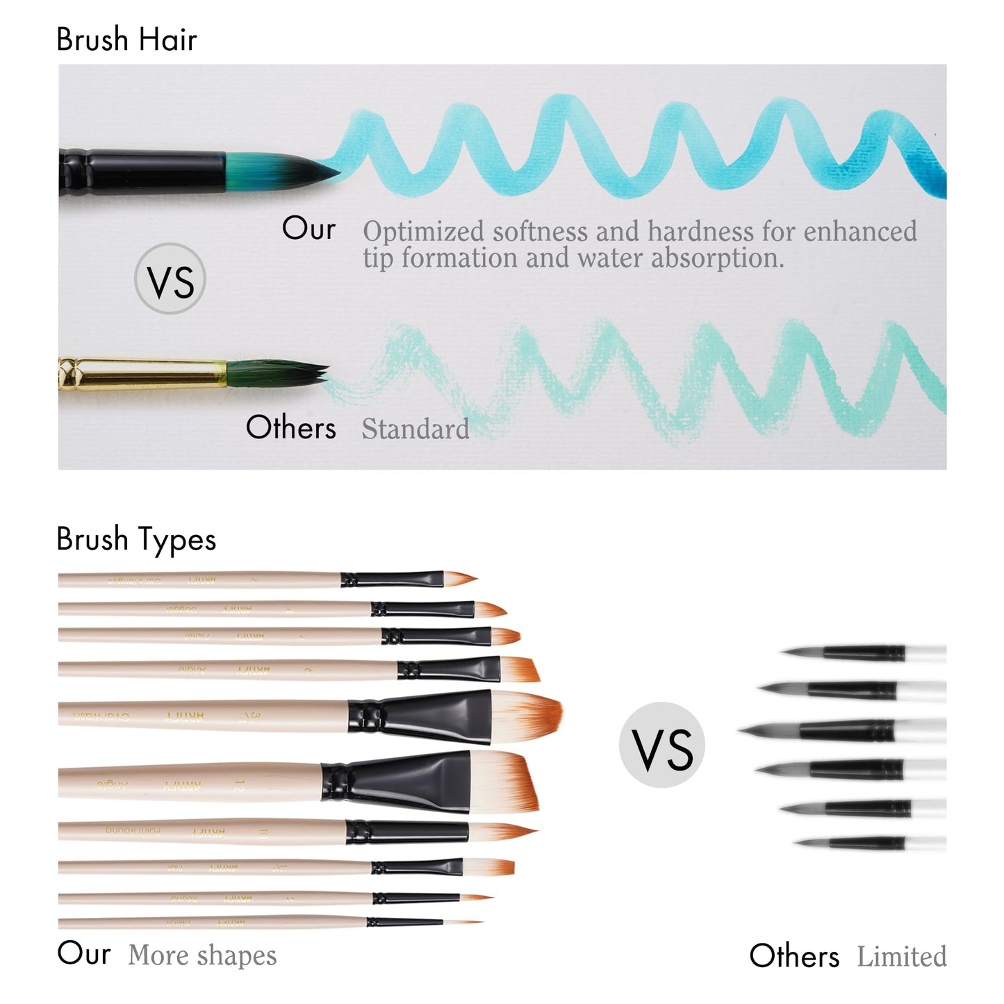 ARTIFY Watercolor Brush Set, 17 Pcs Professional Paint Brushes with Case for Beginners and Artists