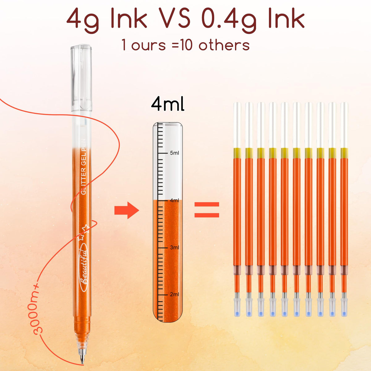 miikoul Jumbo Glitter Gel Pens, 48 Pack 1.0mm Fine Tip Large Capacity Colored Drawing Pens Sparkly