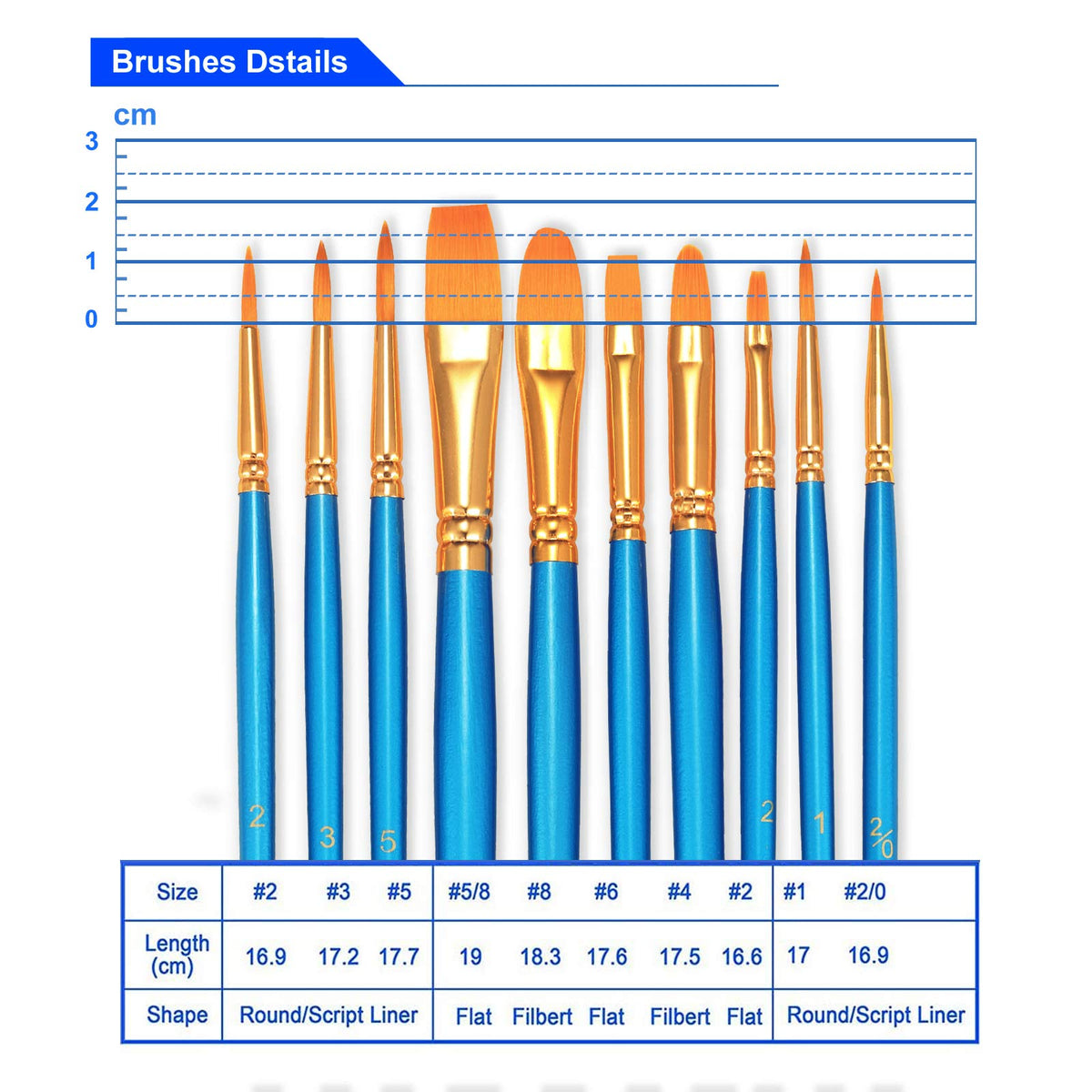 BOSOBO Paint Brush Sets, 10 Pack 100 Pcs Pointed-Round Tip Paintbrushes Nylon Hair Artist Acrylic
