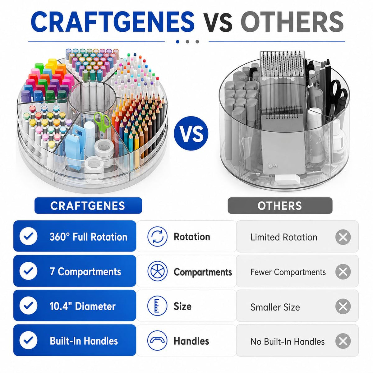 CraftGenes Clear Rotating Organizer, Acrylic Pen Holder, Marker Organizer