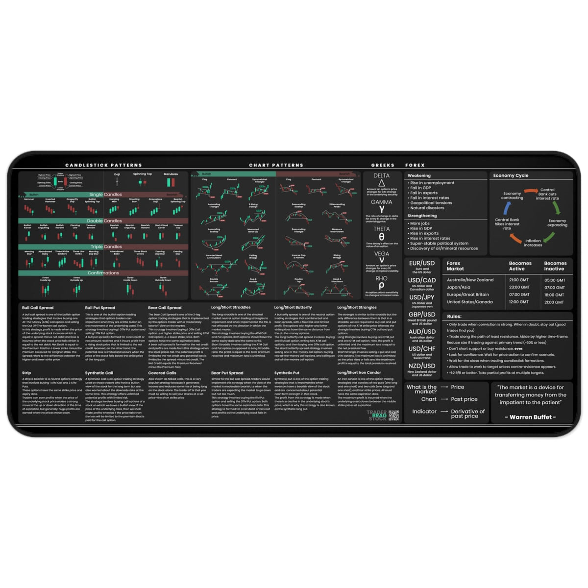 Premium Stock Market Day Trader Options Forex Trading Mouse Pad - Options Strategies Currency Pairs