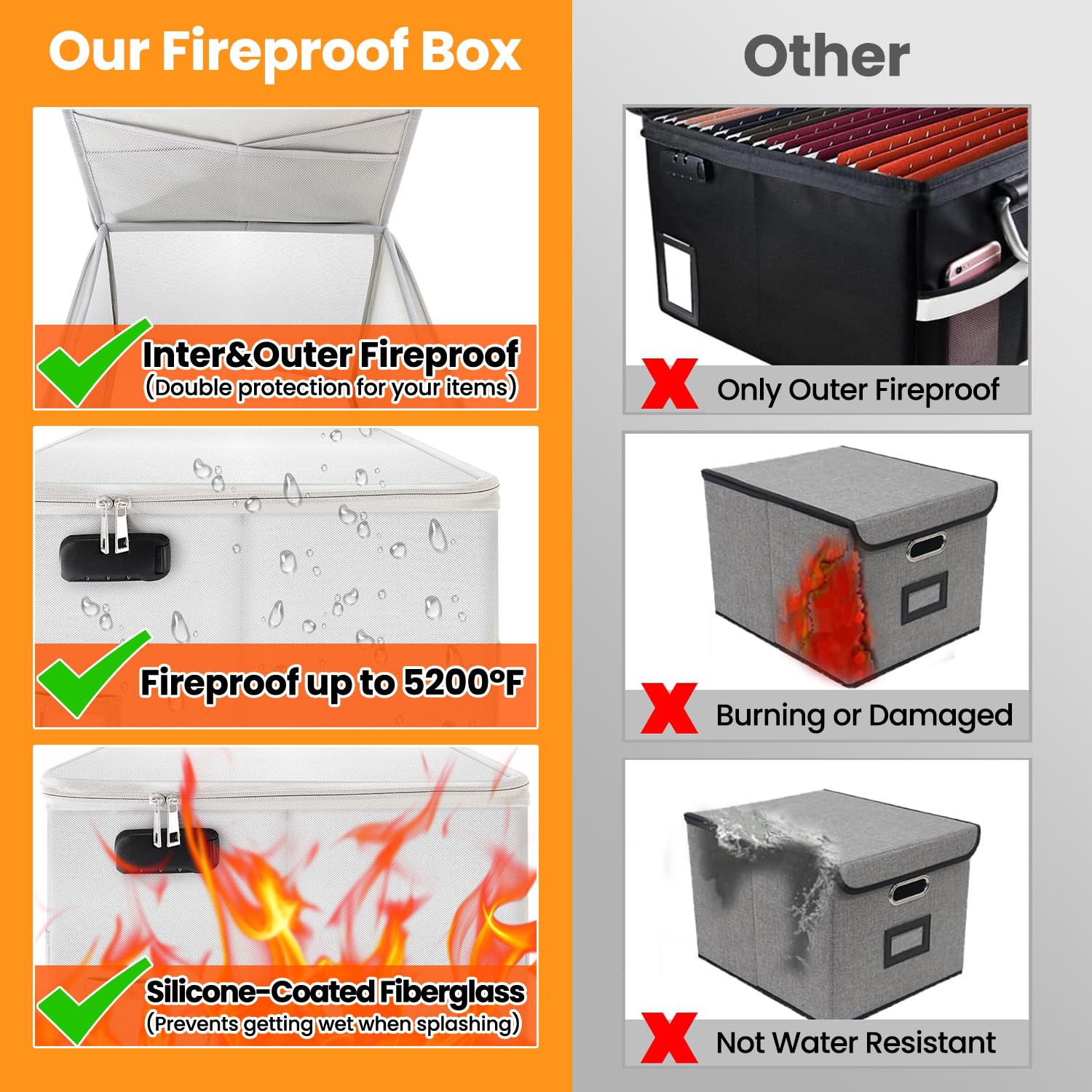Upgraded 5200°F Fireproof Document File Organizer Box, Fireproof Storage Filing Cabinet Box with
