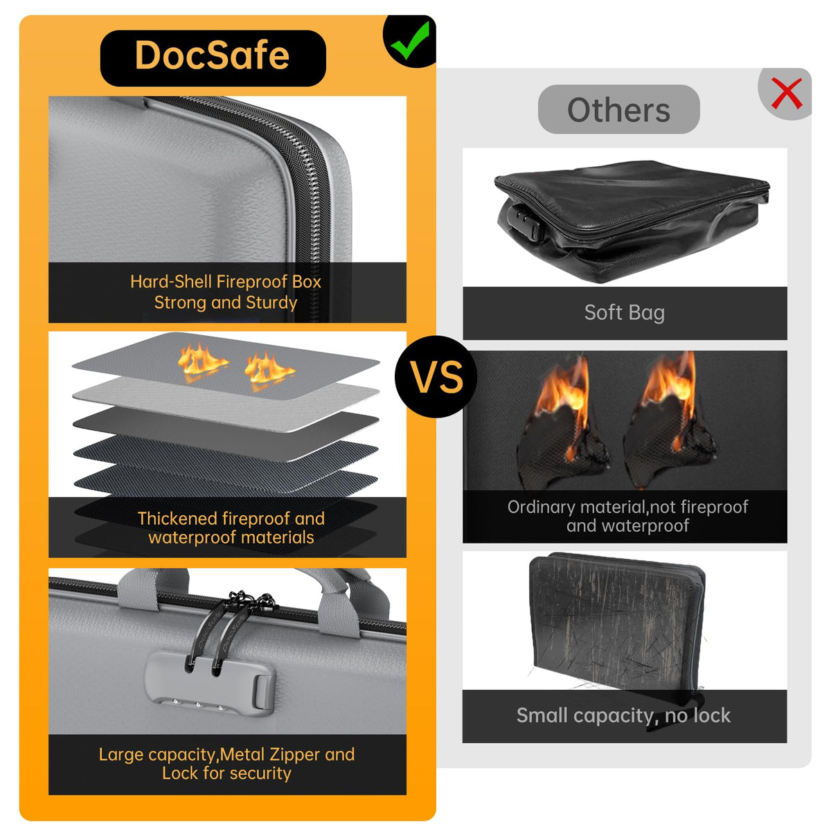 DocSafe Fireproof File Organizer with Lock, Hard-Shell Case Fireproof Document Box with 13 Pocket