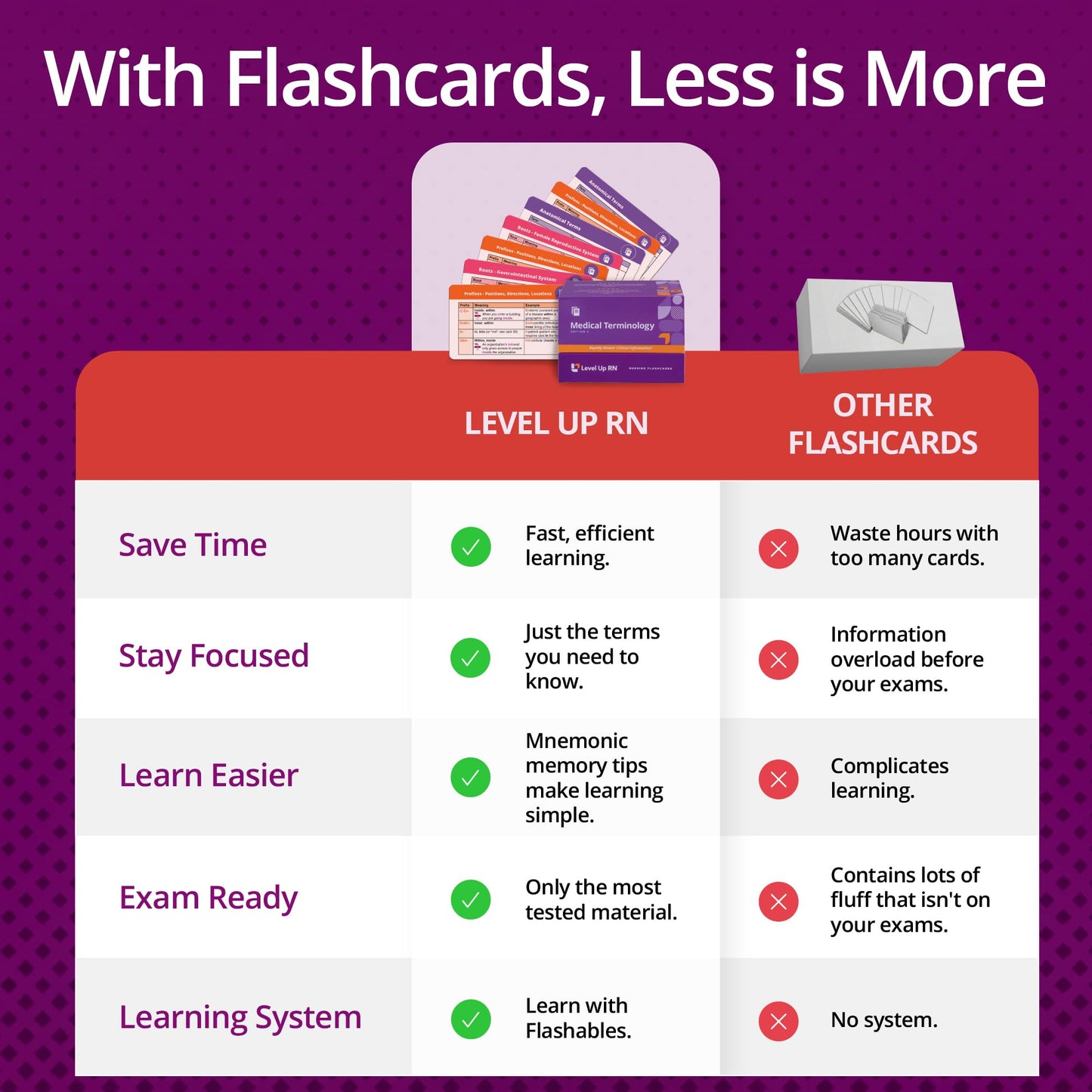 Nursing School Essentials Medical Terminology Flash Cards