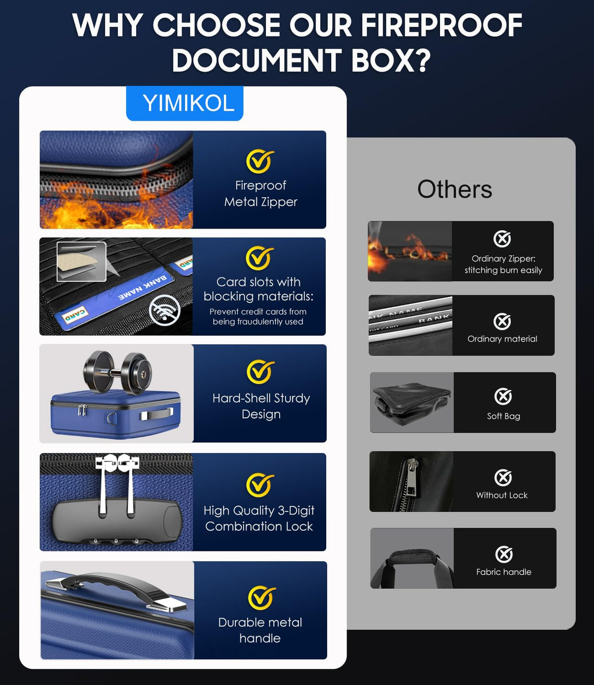 YIMIKOL Fireproof Document Box with Lock, Hard-Shell Fireproof Safe Box