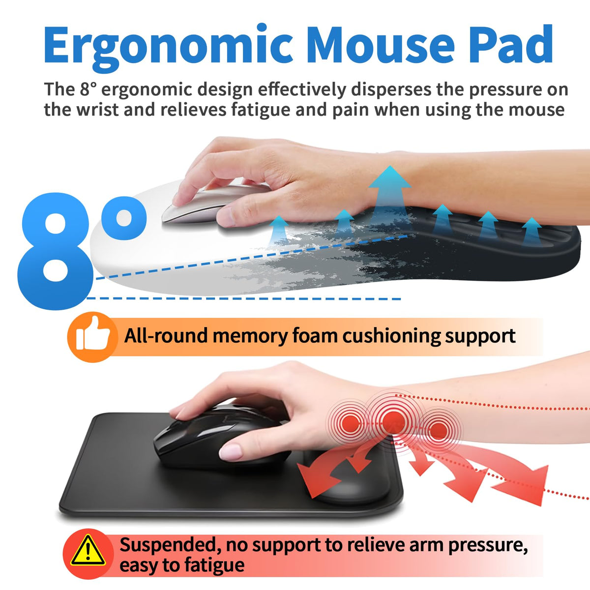 YIWEI Ergonomic Mouse Pad with Wrist Rest for Carpal Tunnel Pain Relief