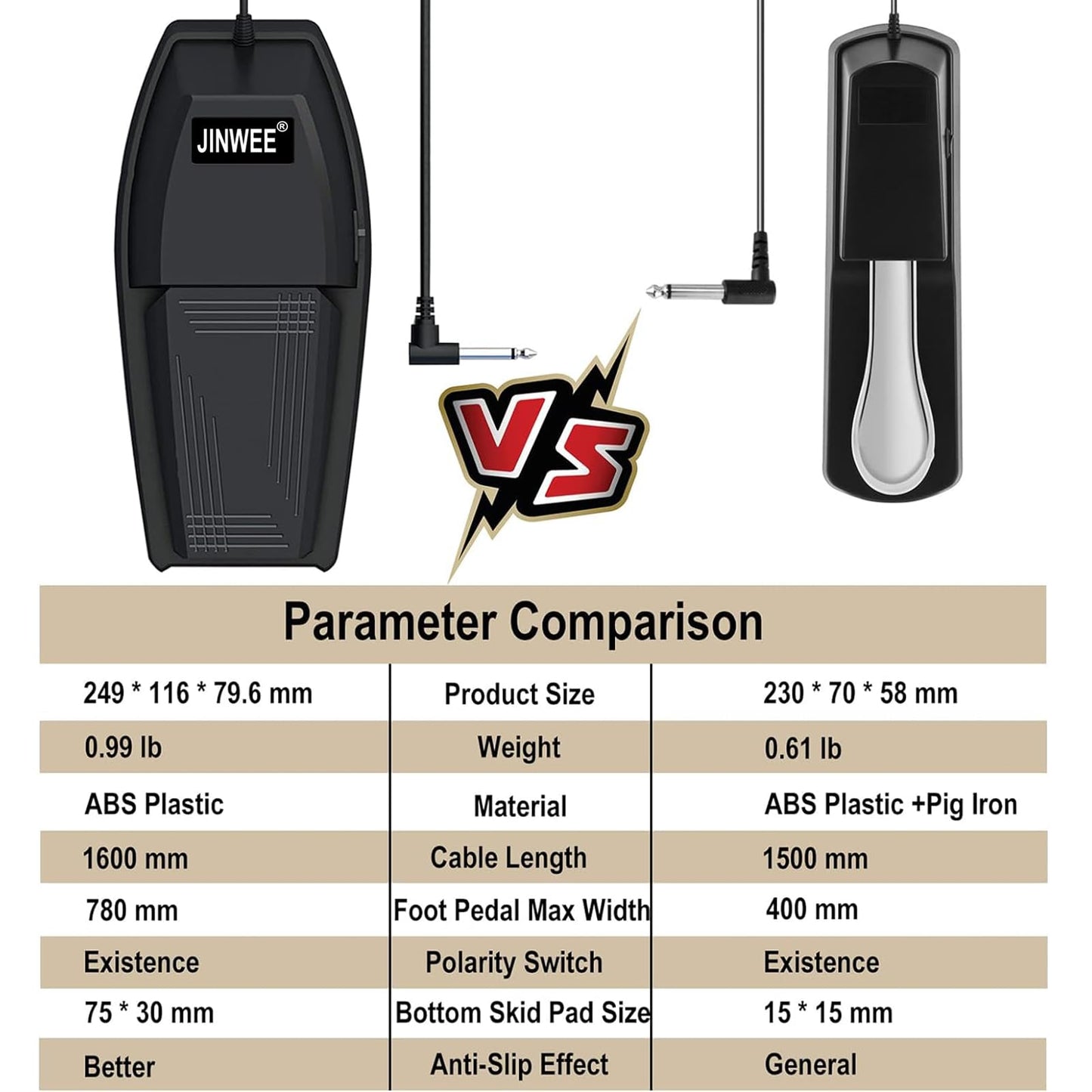 Piano Sustain Pedal for Digital Pianos –Fix Muddy Notes, Fit Yamaha Casio