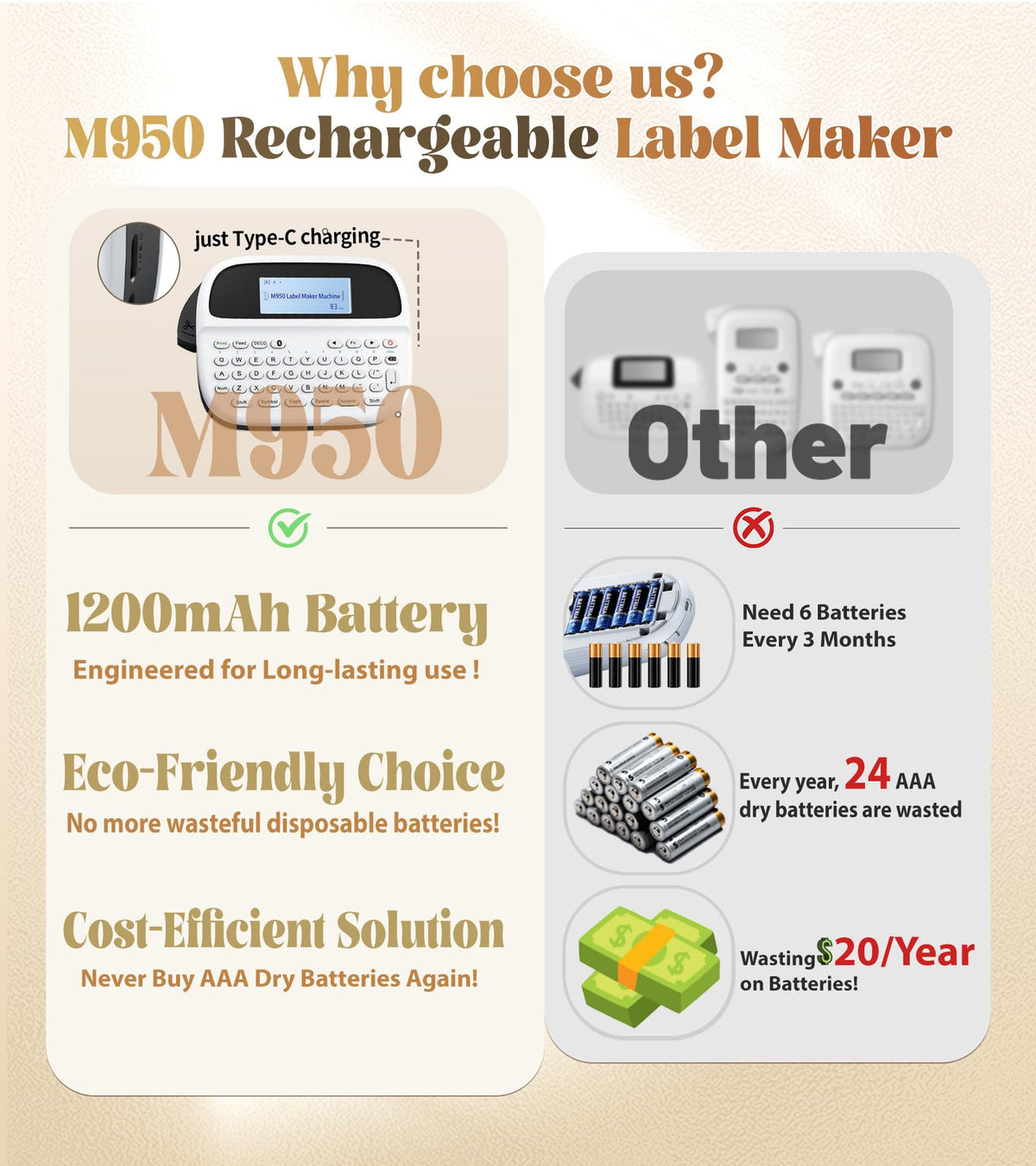 Label Maker Machine with-Tape, Rechargeable Label Maker Waterproof-Labels
