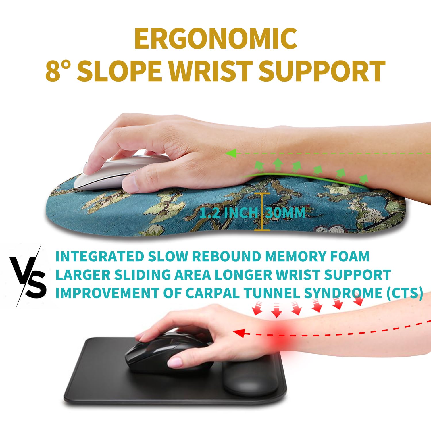 Hokafenle Ergonomic Mouse Pad Wrist Support, Wrist Rest Mousepad for Carpal Tunnel Pain Relief with