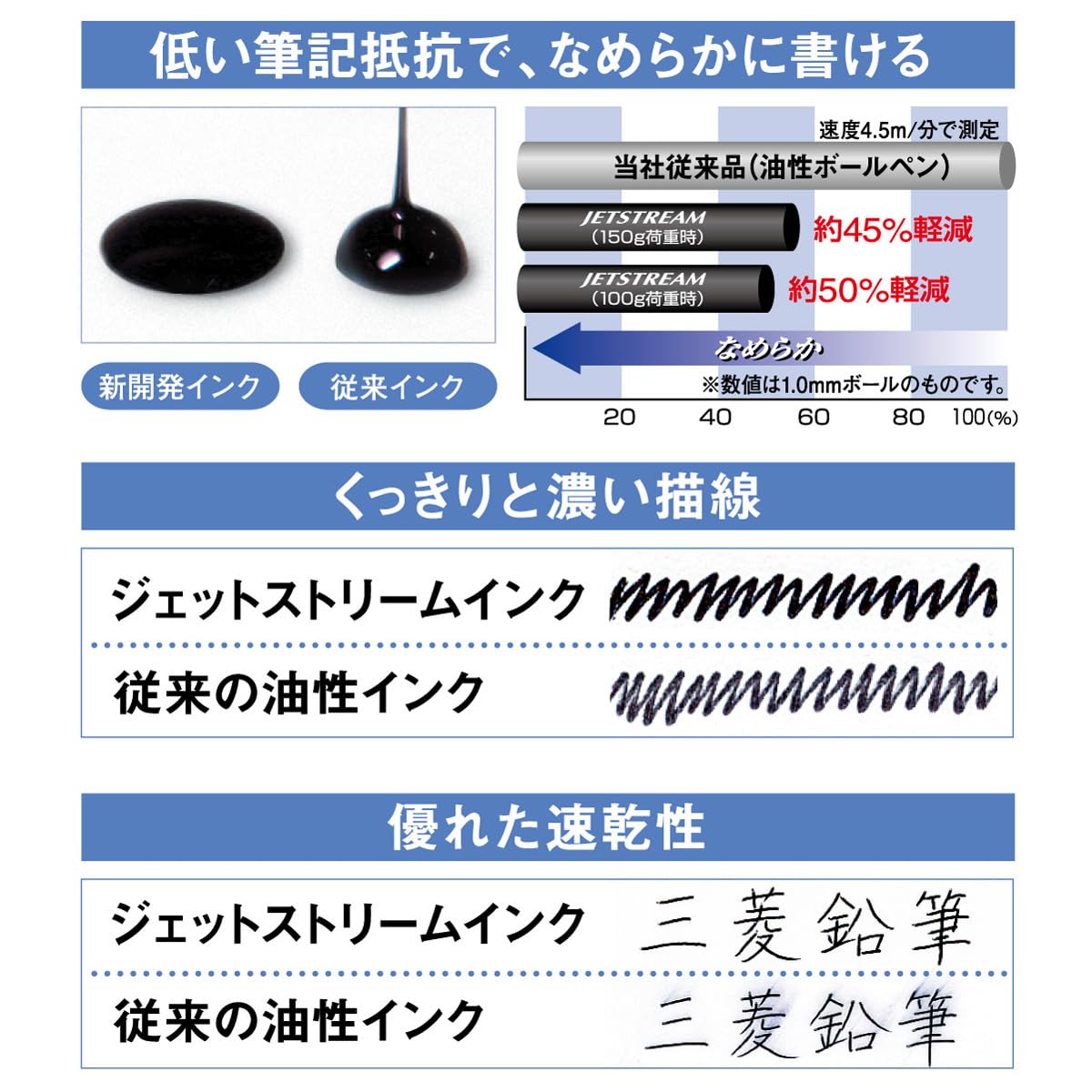 Uni Jetstream 4&1 Multifunction Ballpoint Pen MSXE5-1000, 0.5mm Oil-Based Inks