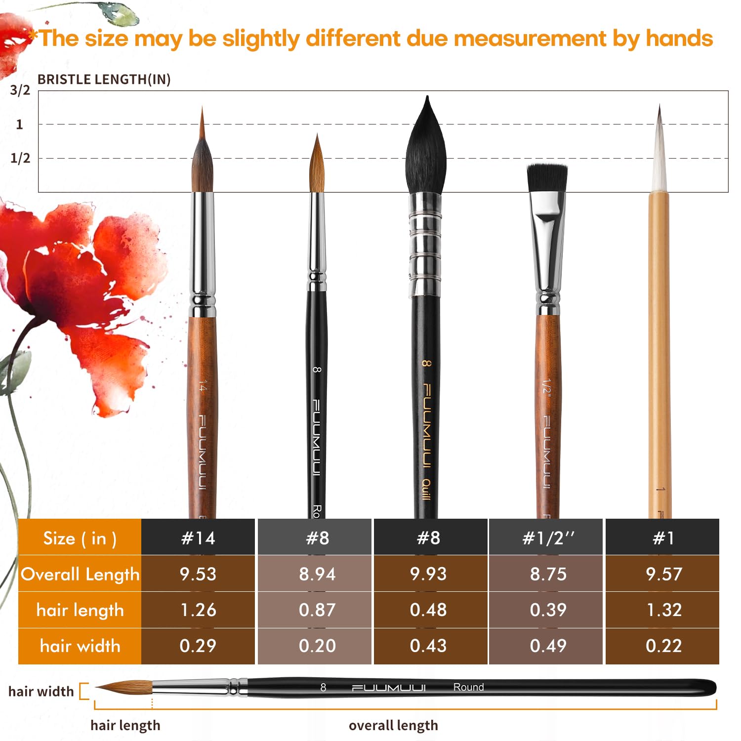 Watercolor Paint Brushes, 5pcs Fuumuui Professional Sable Brush, Wool & Synthetic Squirrel Brushes
