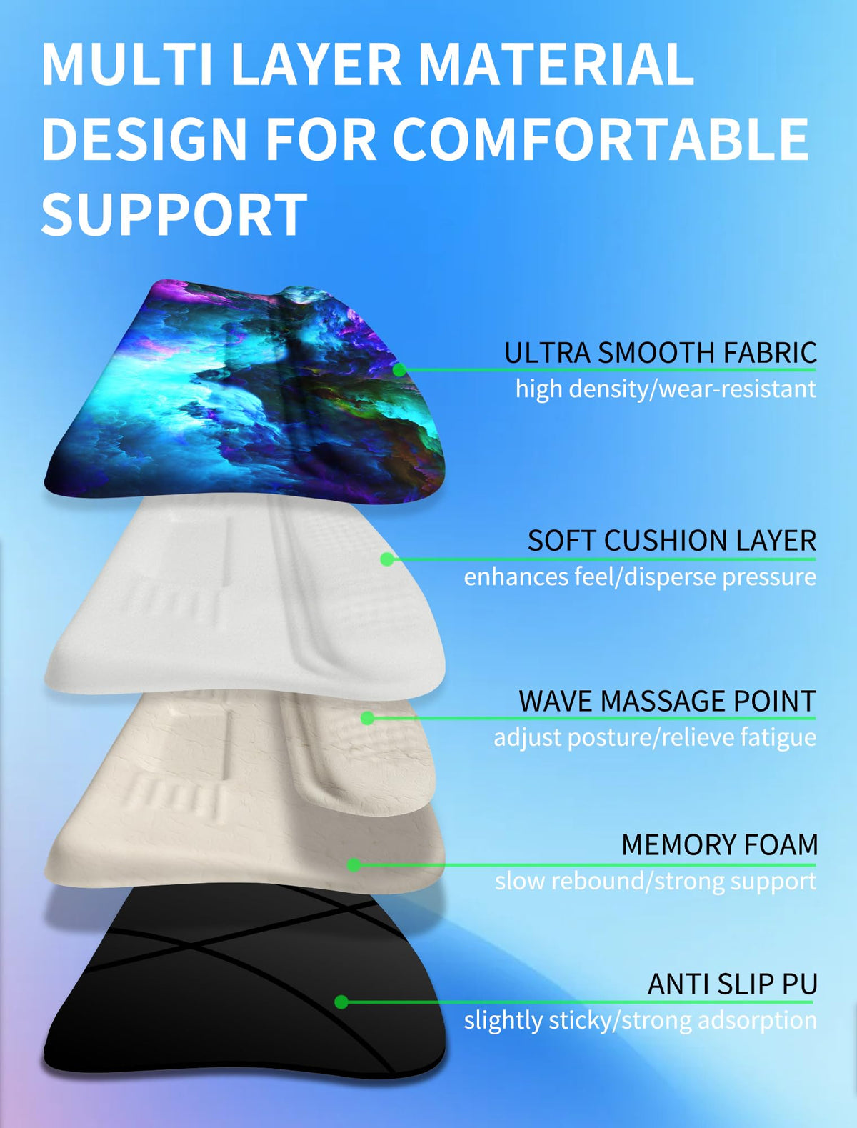 KUOSGM Ergonomic Wave Wrist Rest with Keyboard Stand, Cushioned Palm Rest, Comfortable Integrated