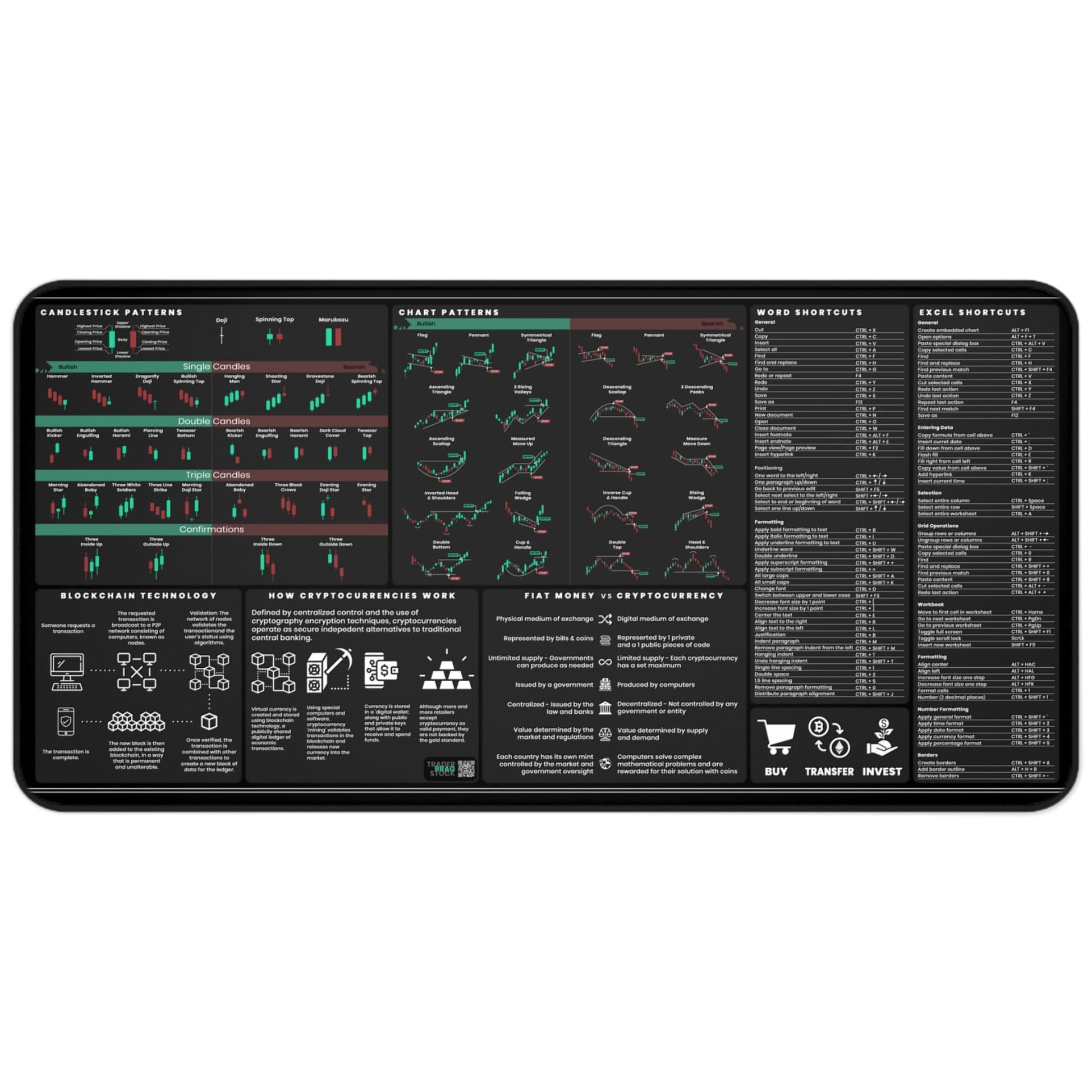 Crypto Trading Mat for Desk - Crypto Mouse Pad with Candlestick Chart Patterns - Excel & Word