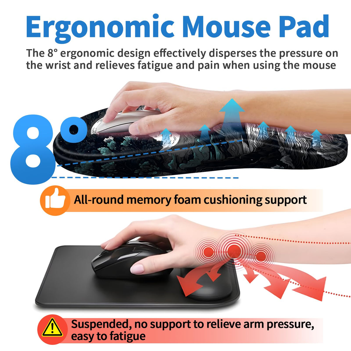 YIWEI Ergonomic Mouse Pad with Wrist Rest for Carpal Tunnel Pain Relief
