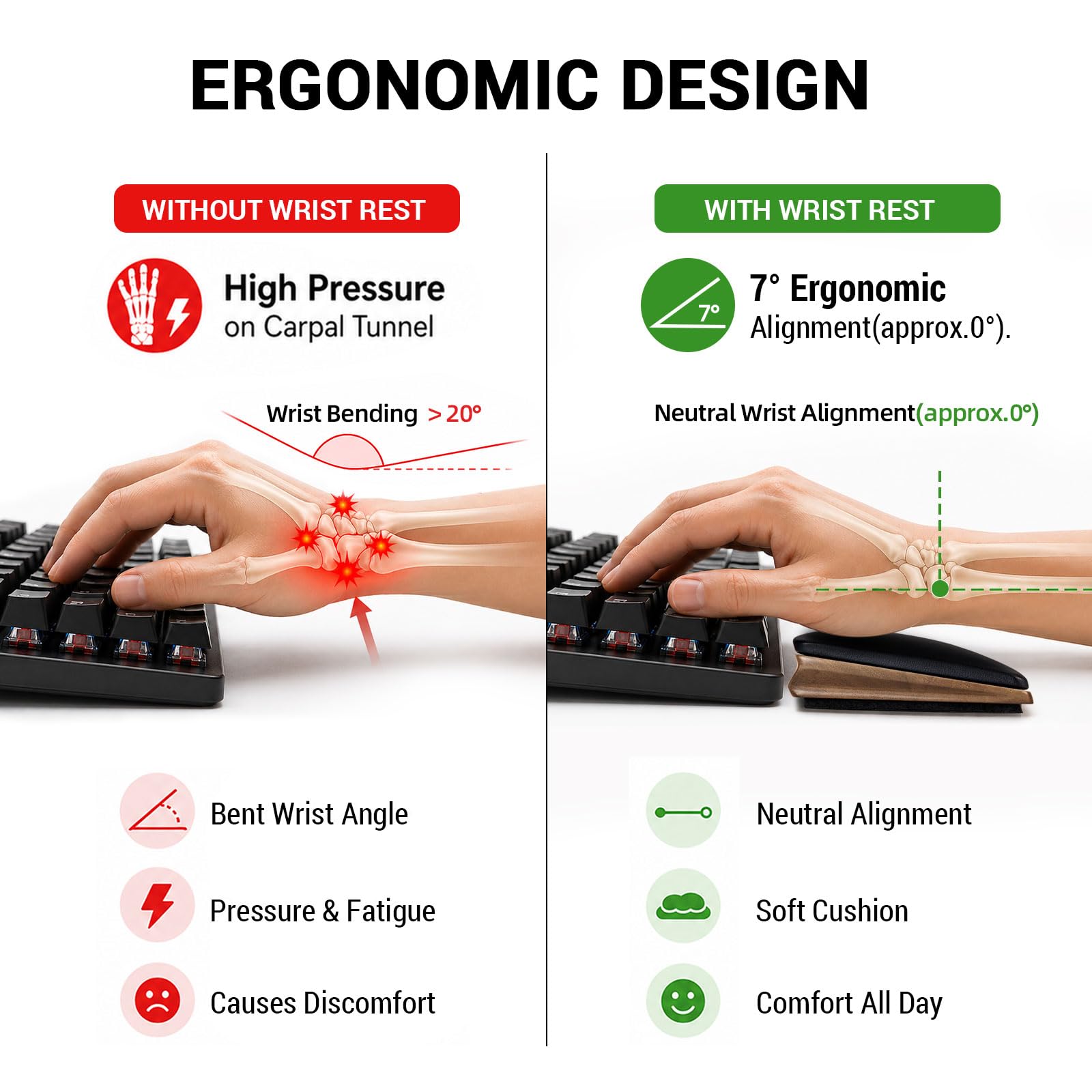 ASFSKY Keyboard Wrist Rest, Wooden Wrist Rest for Computer Keyboards