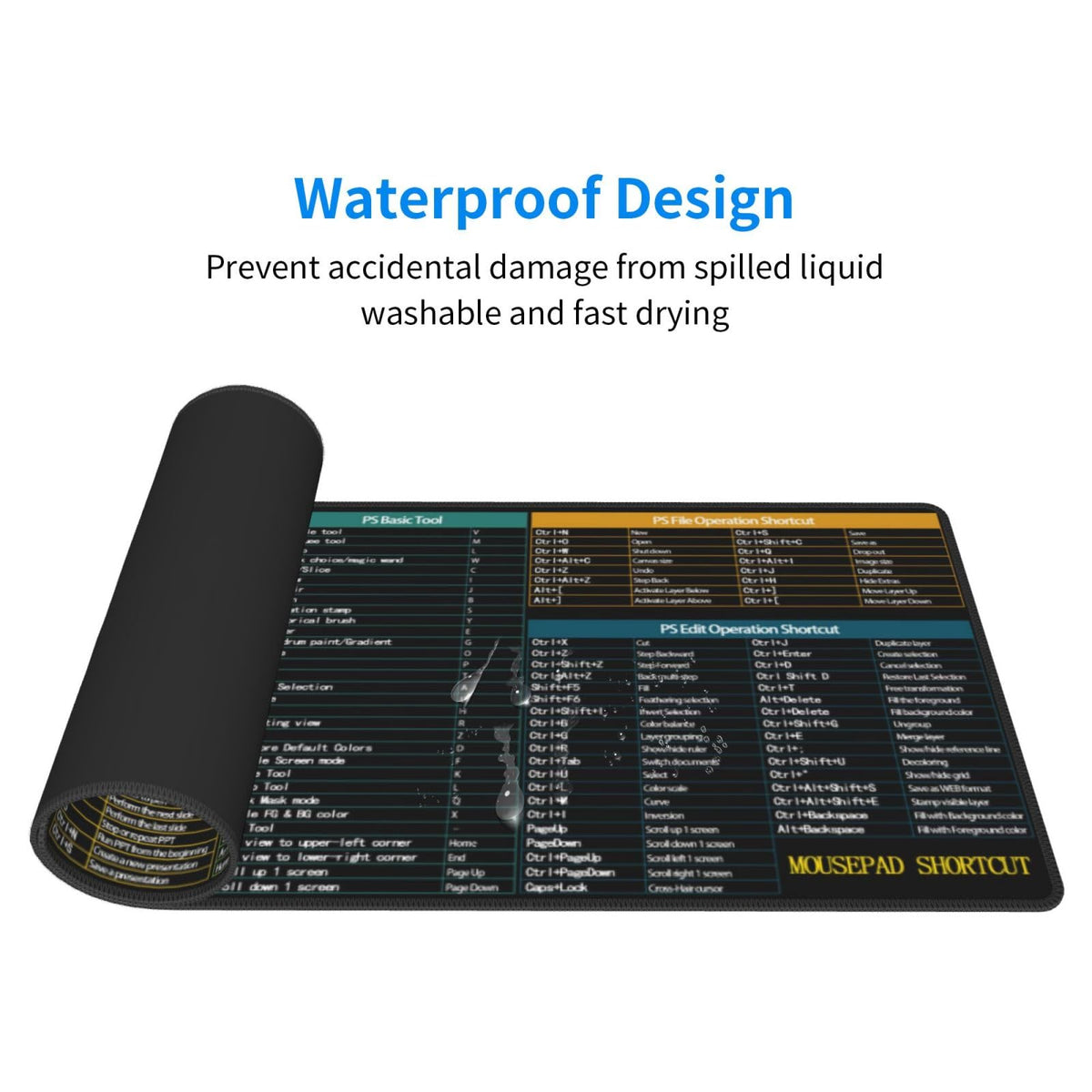 Office Computer Power Point PPT Excel Word Ps Shortcuts Keys Gaming Mouse Pad 31.5 X 11.8 Inch XL