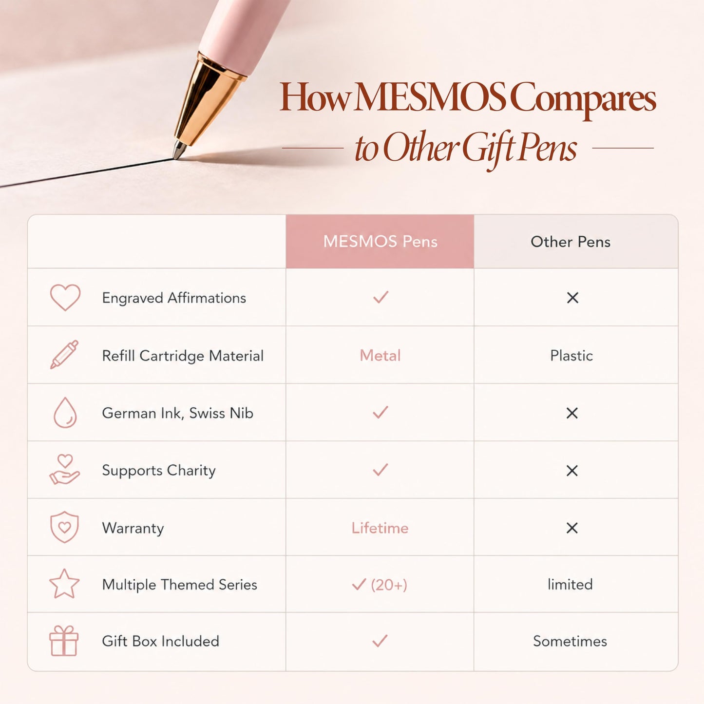 MESMOS 3Pk Fancy Pens Gift Set, Birthday Gifts for Mom, Best Mom Ever Gift, Presents from Daughter