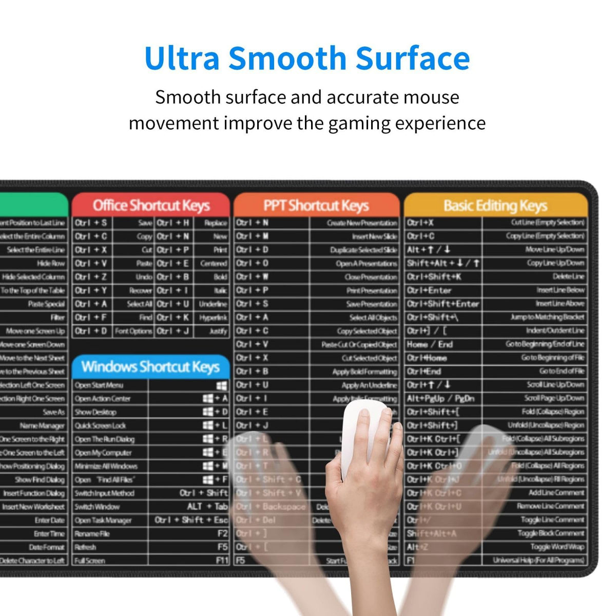 Office Computer Word Excel Power Point Shortcuts Key Shortcut Keys Gaming Mouse Pad 31.5 X 11.8