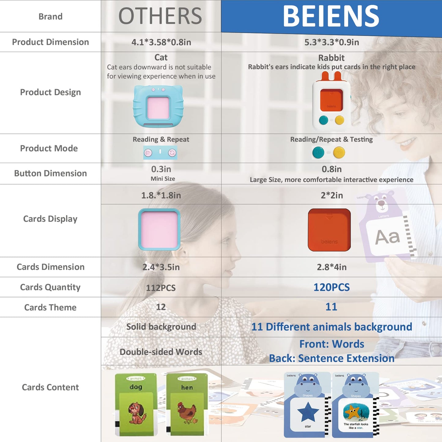 beiens Premium Talking Flash Cards for 3-6 Years | Eco Friendly Child-Safe Materials |