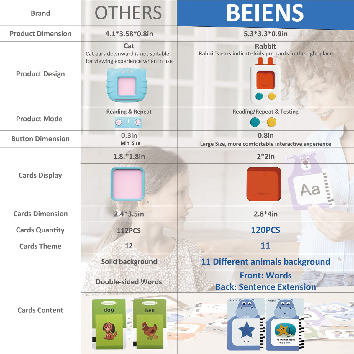 beiens Premium Talking Flash Cards for 3-6 Years | Eco Friendly Child-Safe Materials |