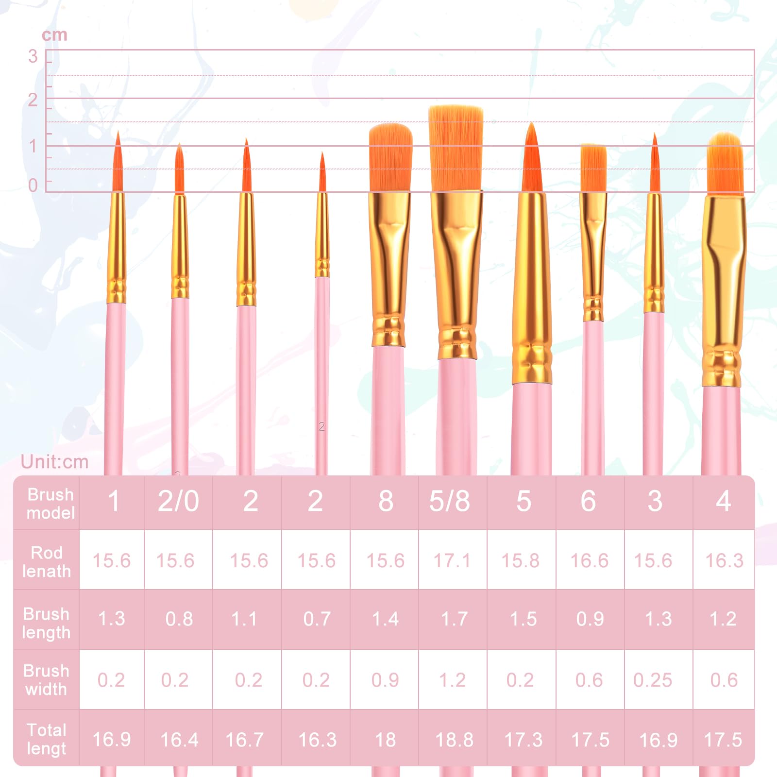 ESRICH 200PCS Pink Paint Brushes, Paint Brush for Acrylic Painting