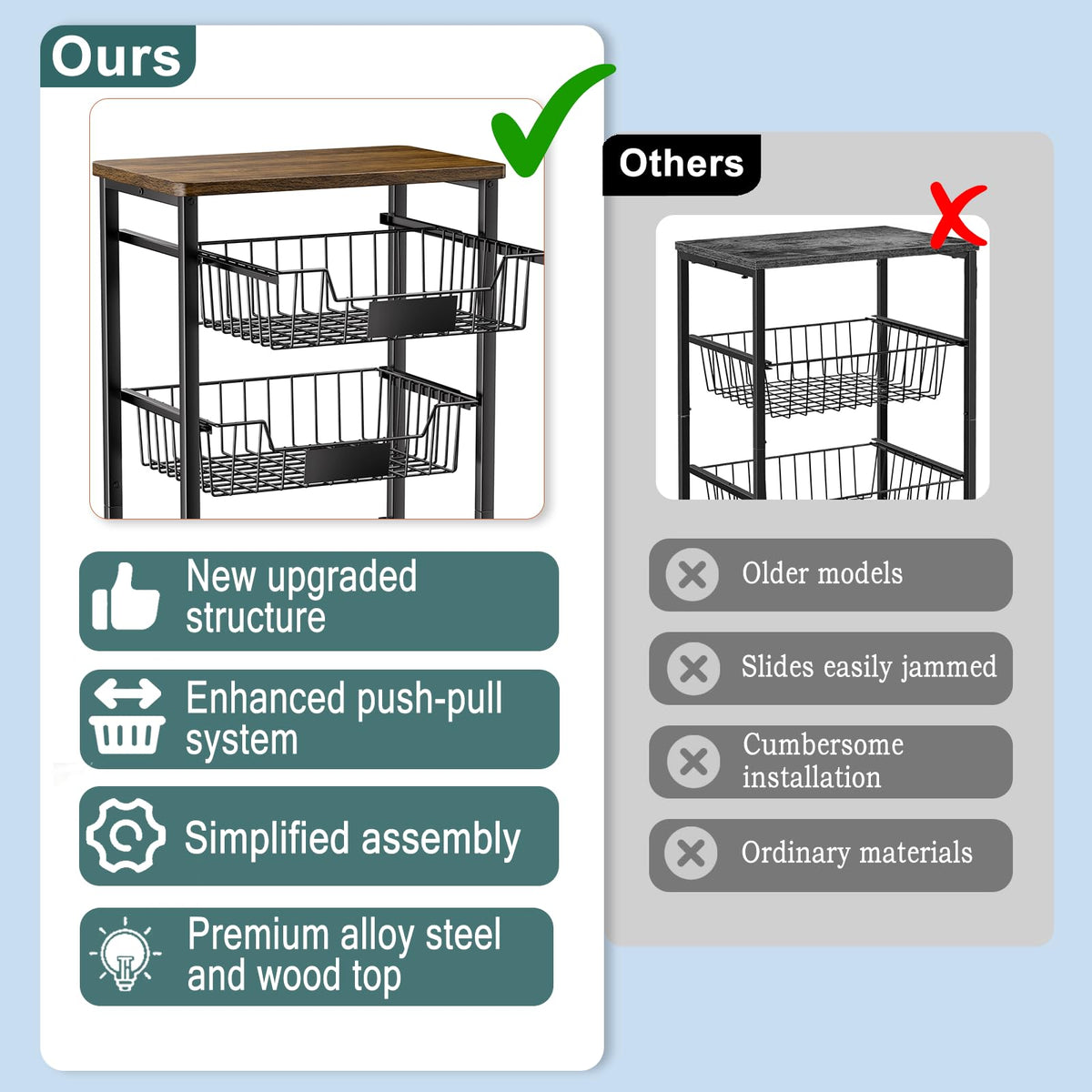 OKZEST 5-Tier Kitchen Storage Cart with 4 Upgraded Drawer Basket & Wood Top