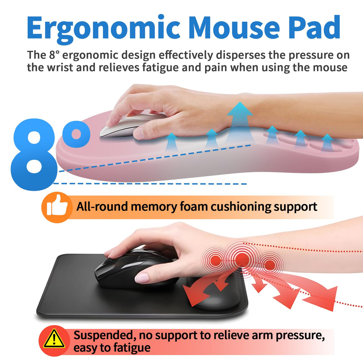 YIWEI Ergonomic Mouse Pad with Wrist Rest for Carpal Tunnel Pain Relief