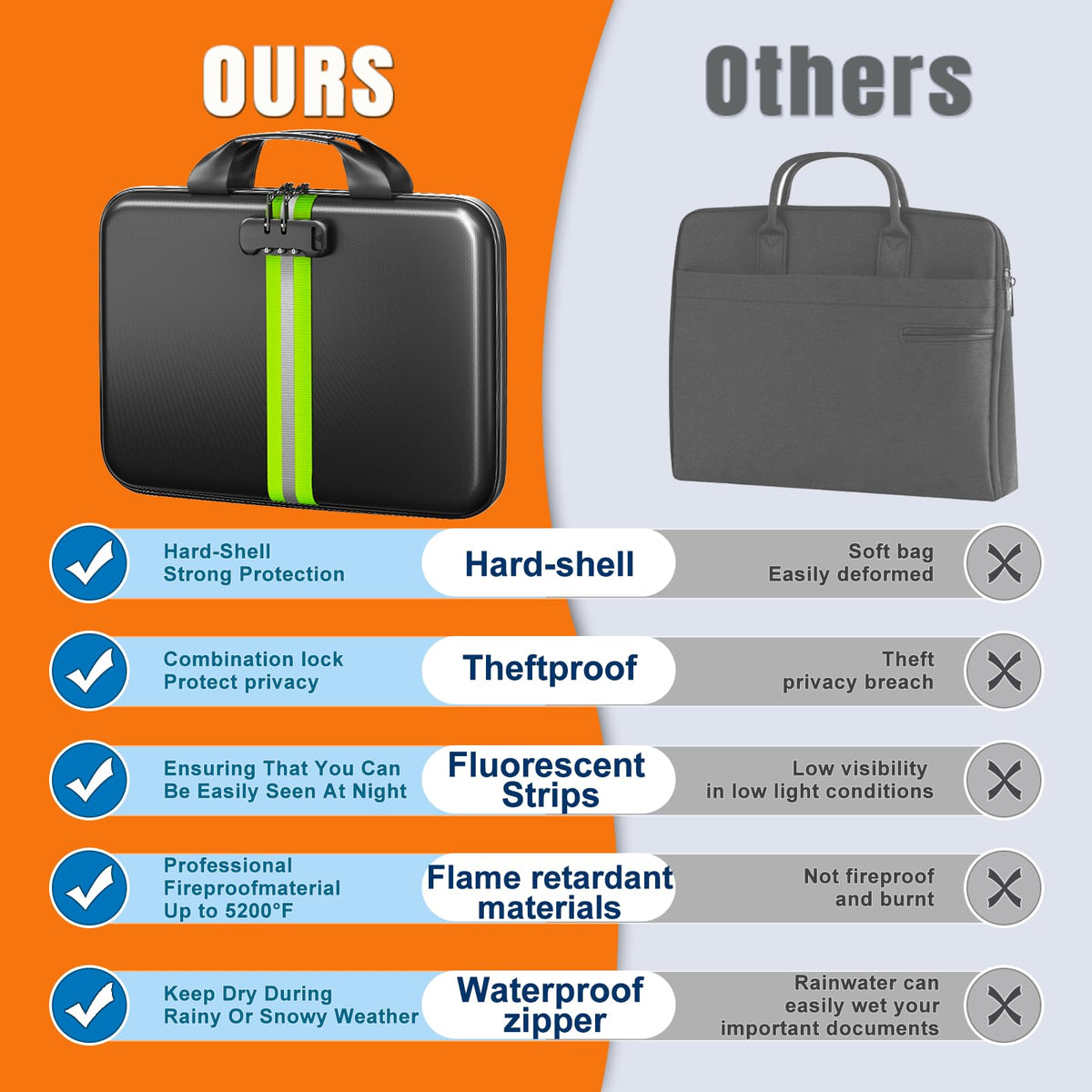 IPYIPY Fireproof Document Organizer with Lock, Semi-Rigid EVA Shell File Box with 13-Pocket