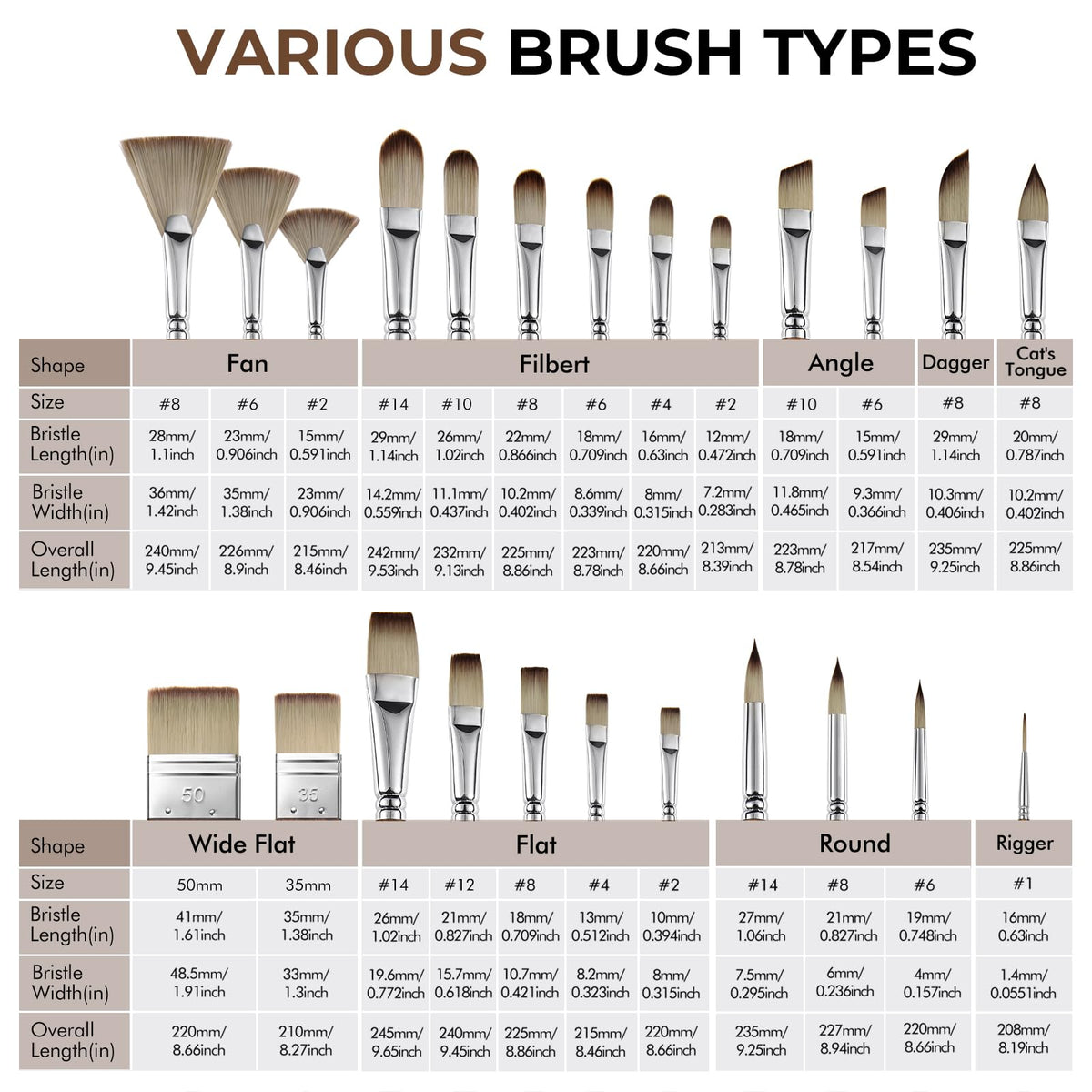 Fuumuui 25pcs Paint Brush Set, Professional 9 Shapes with Wide Flat, Filbert, Fan, Dagger, Cat