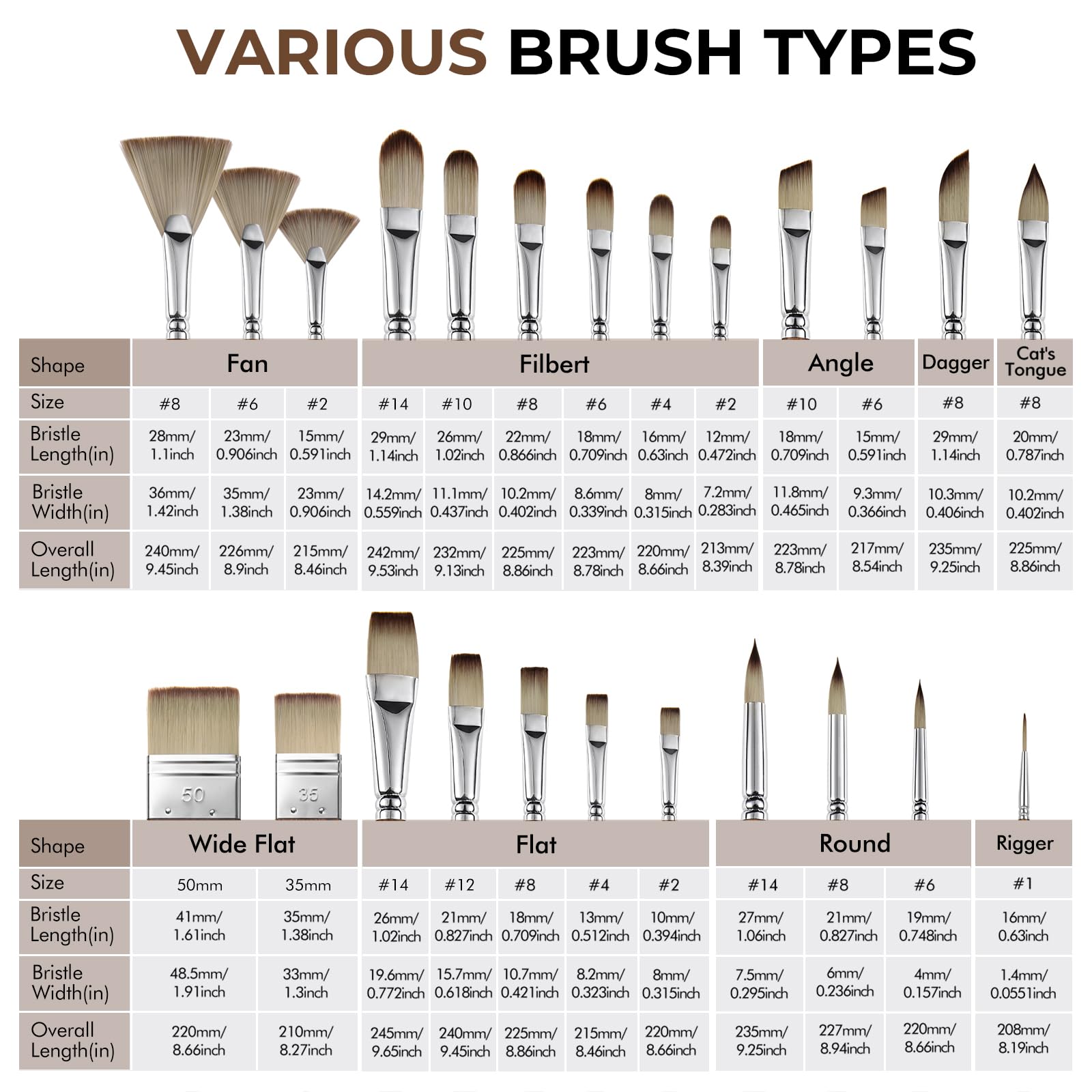 Fuumuui 25pcs Paint Brush Set, Professional 9 Shapes with Wide Flat, Filbert, Fan, Dagger, Cat