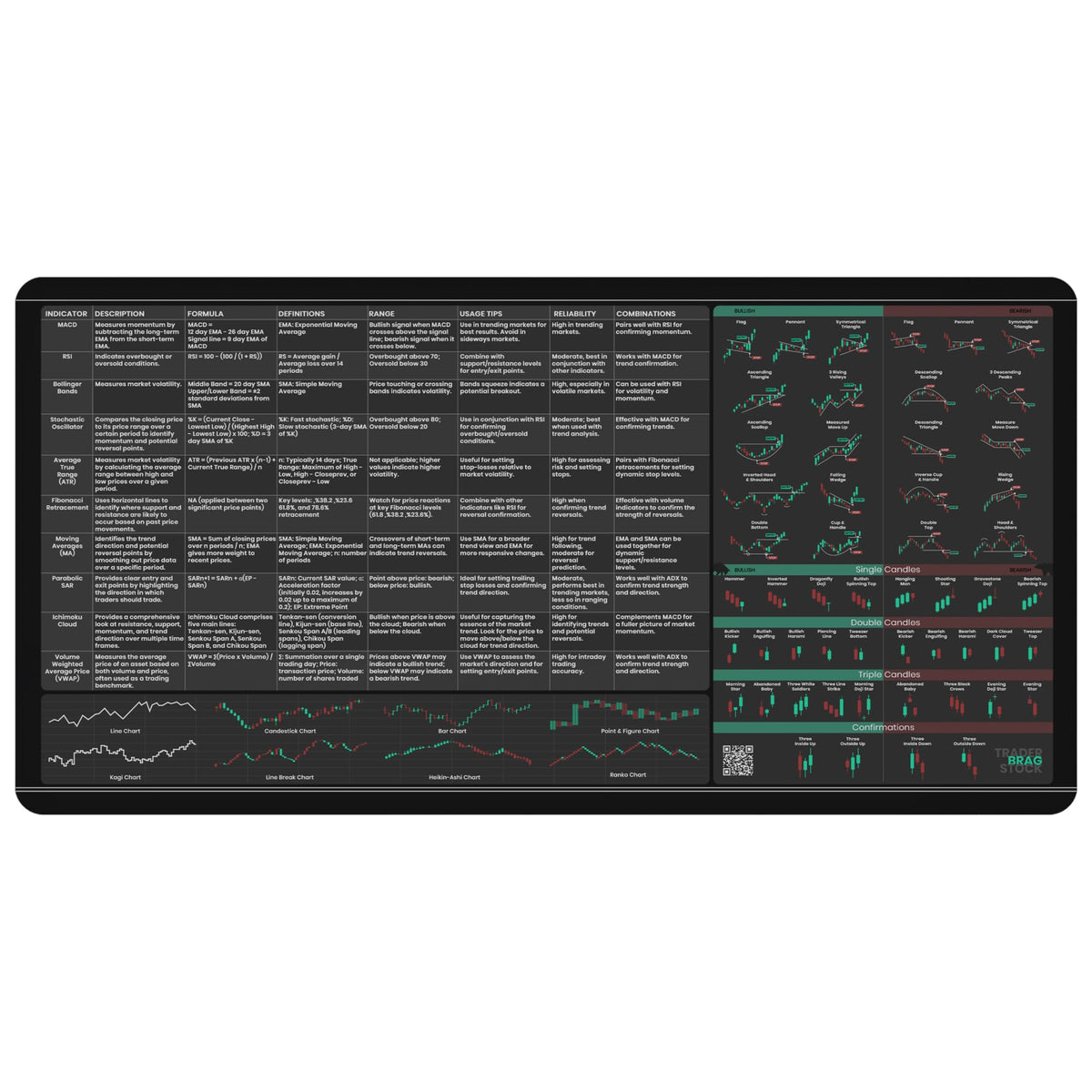 Limited Edition Trader’s Desk Mat - Stock Market Mouse Pad with Key Indicators - Large Size with