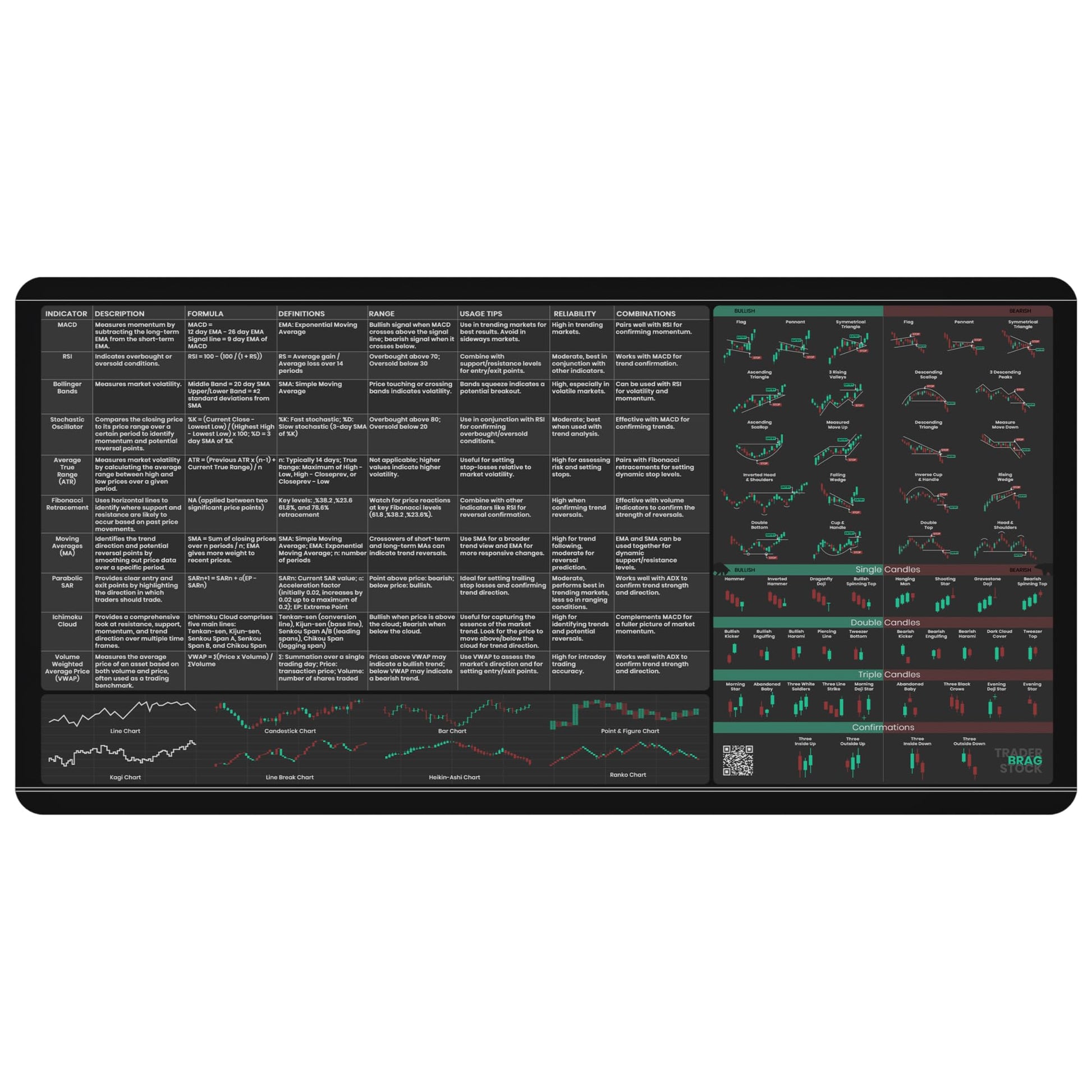 Limited Edition Trader’s Desk Mat - Stock Market Mouse Pad with Key Indicators - Large Size with