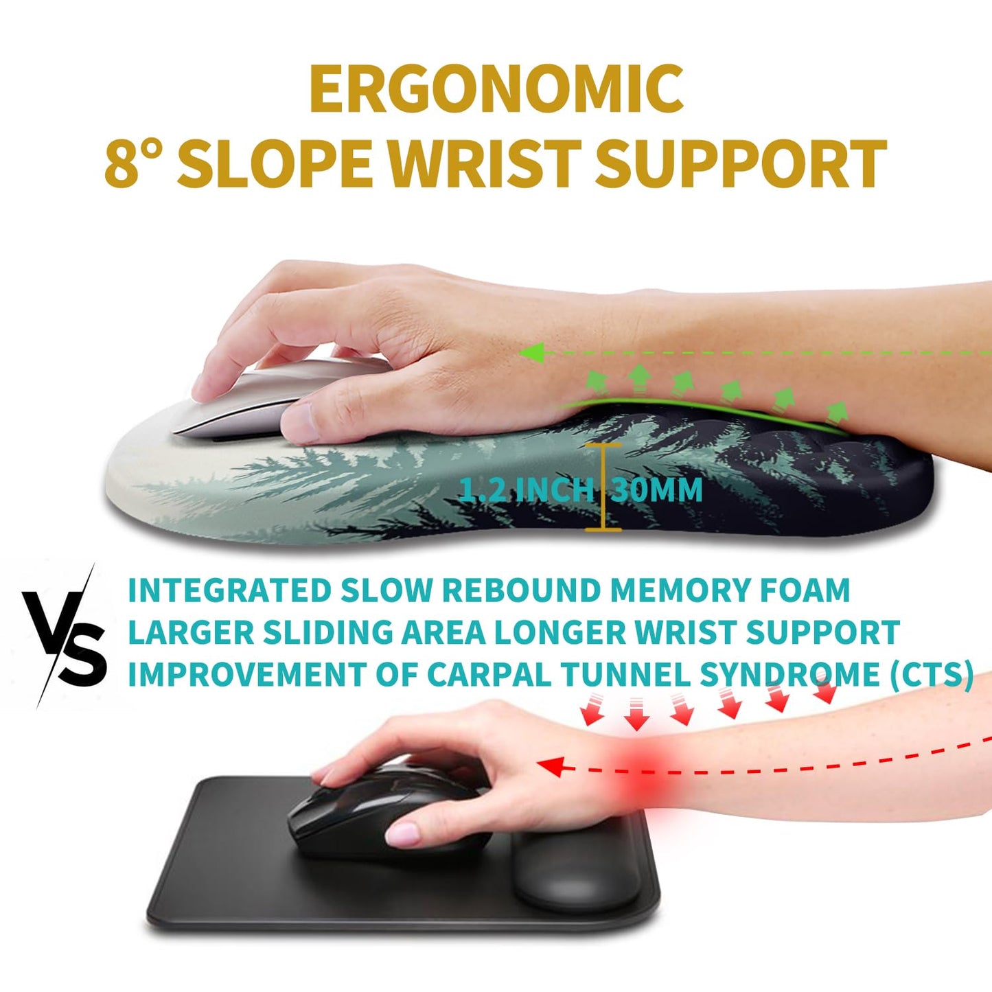 Hokafenle Ergonomic Mouse Pad Wrist Support, Wrist Rest Mousepad for Carpal Tunnel Pain Relief with