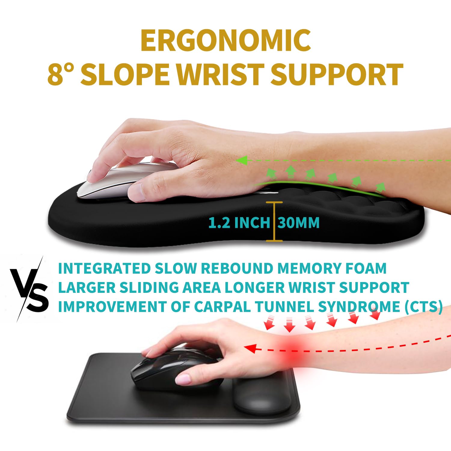 Hokafenle Ergonomic Mouse Pad Wrist Support, Wrist Rest Mousepad for Carpal Tunnel Pain Relief with