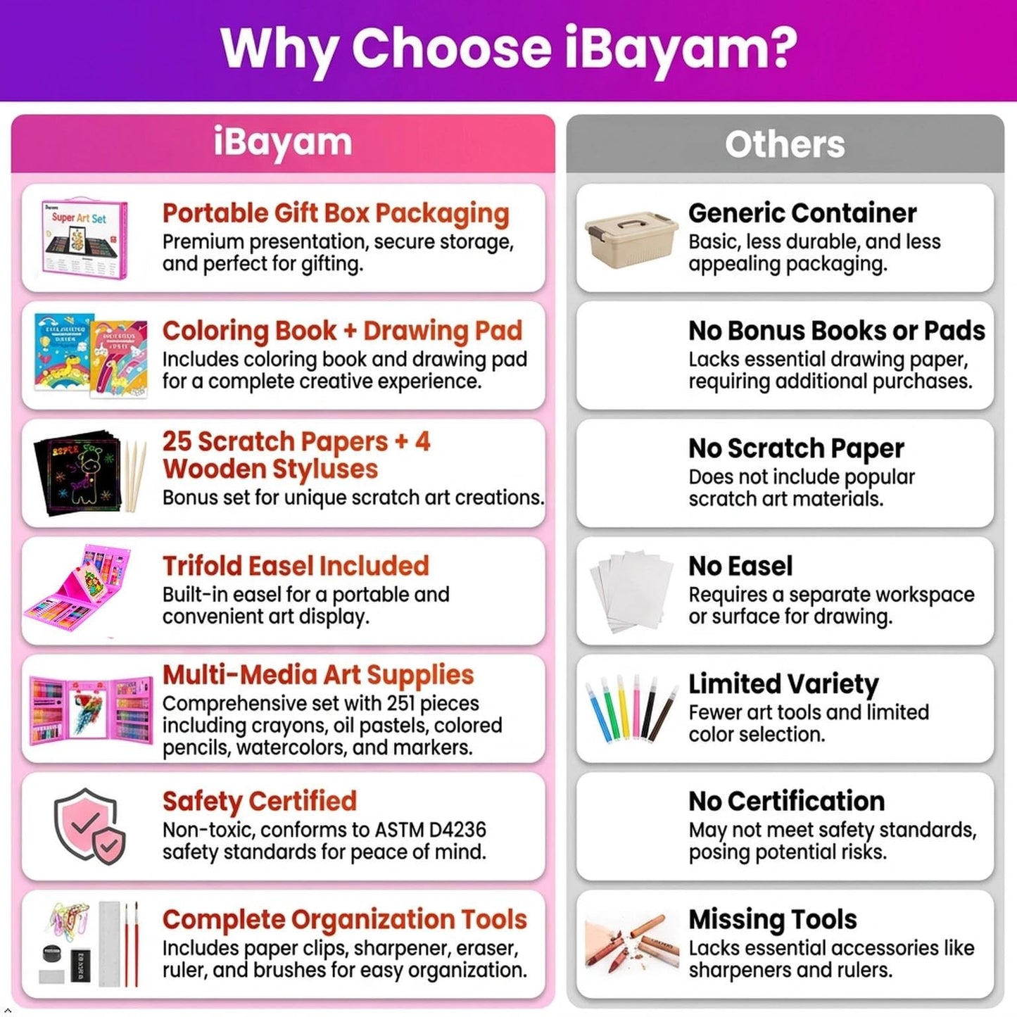 iBayam 251-Pack Pink Art Supplies, Drawing Arts Kits for Kids Teens Adult