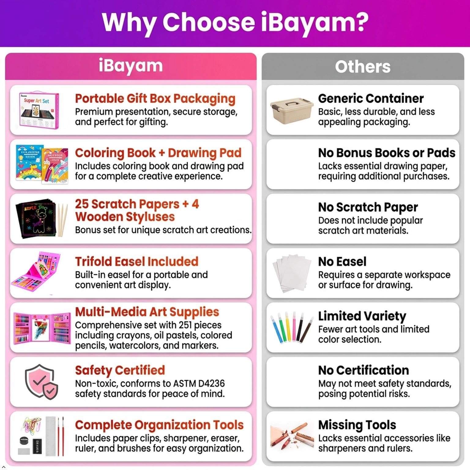 iBayam 251-Pack Pink Art Supplies, Drawing Arts Kits for Kids Teens Adult