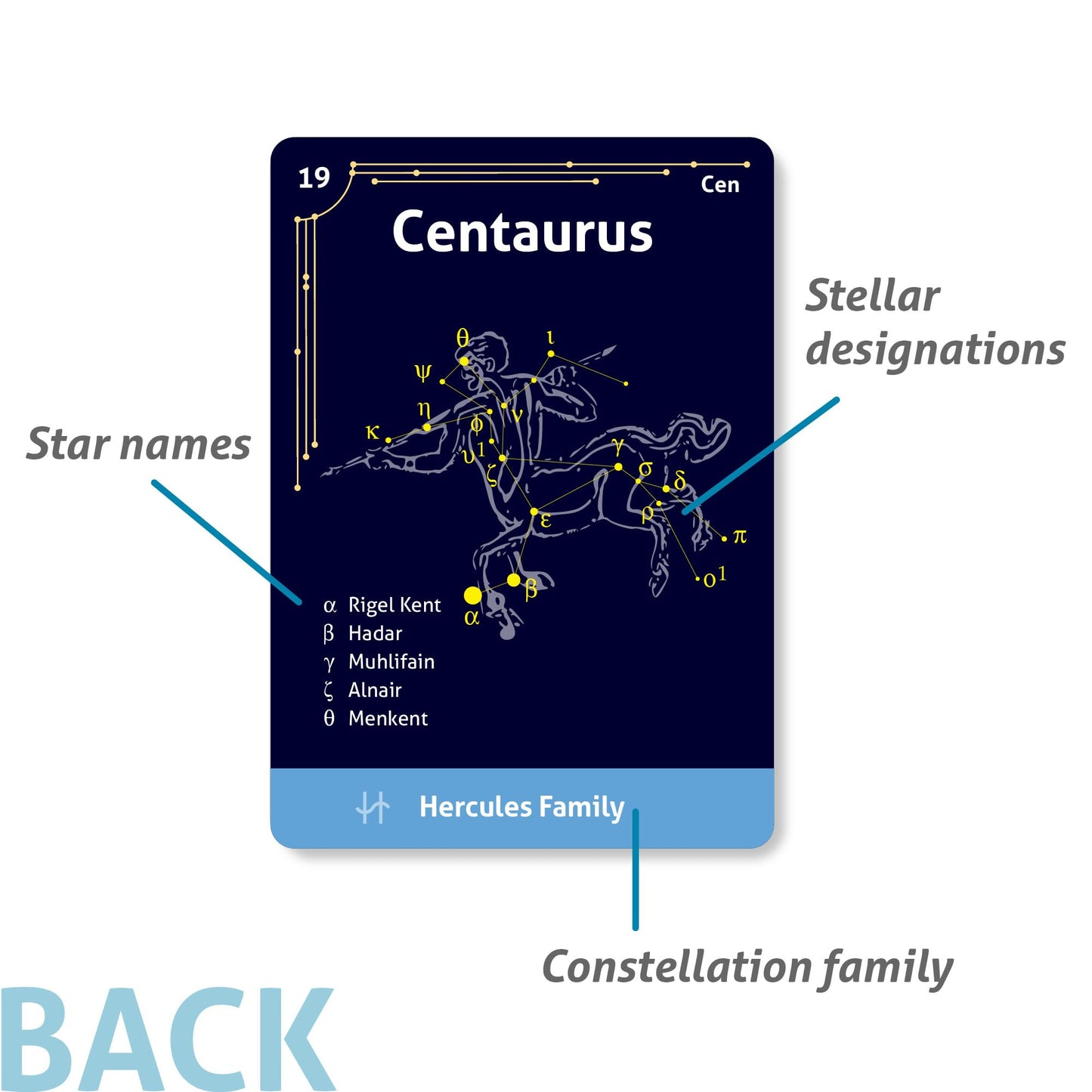 CARDDIA | The 88 Astronomical Constellations Educational Flashcards | Ideal for Astronomy Students