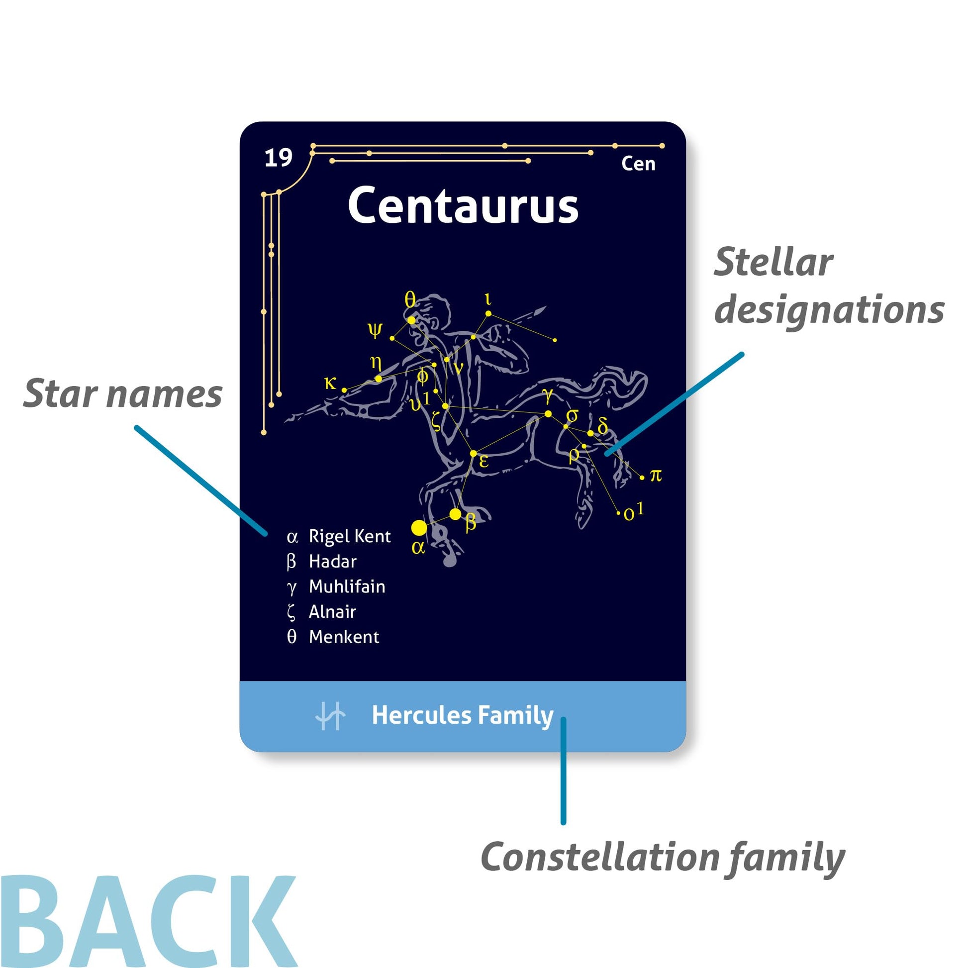CARDDIA | The 88 Astronomical Constellations Educational Flashcards | Ideal for Astronomy Students