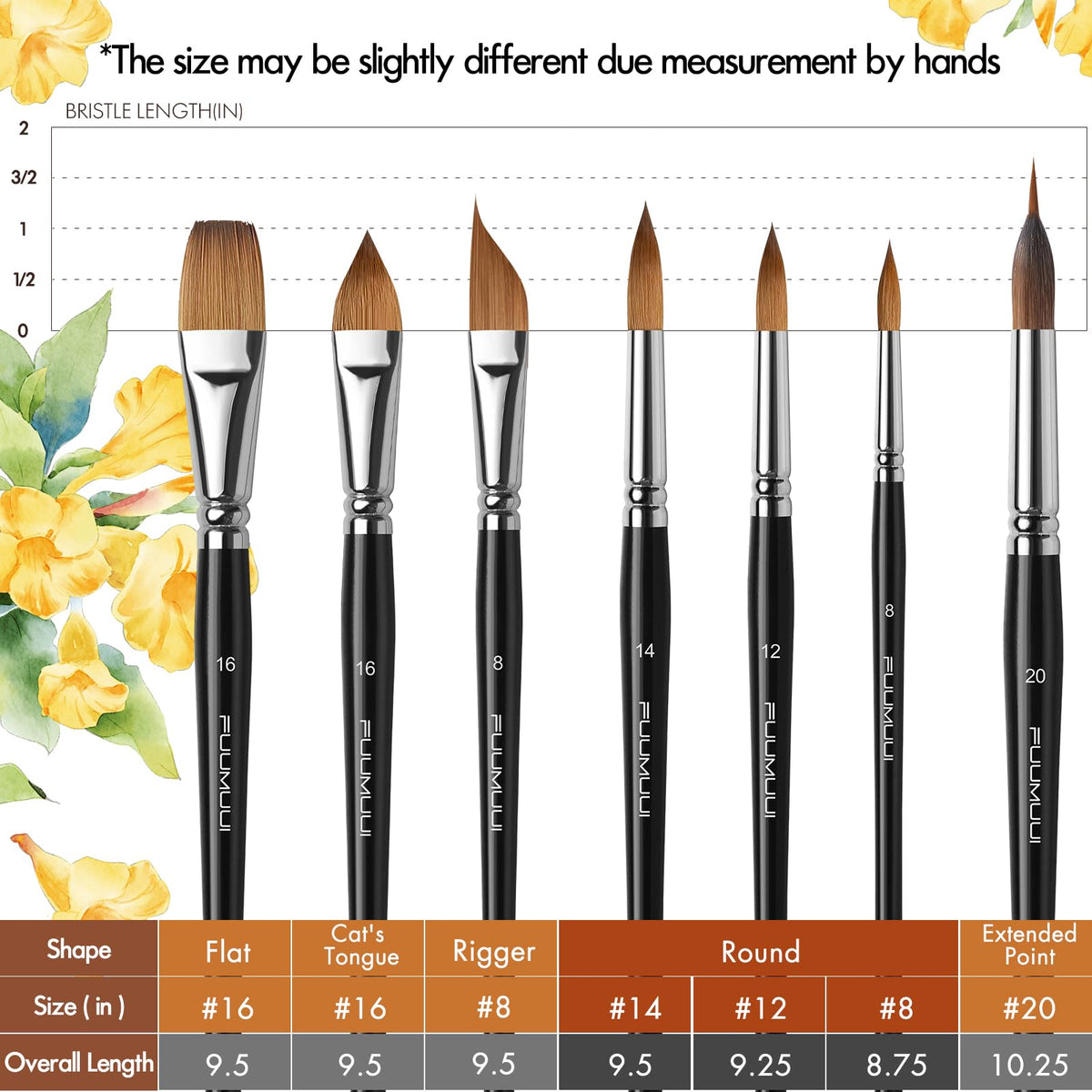 Watercolour Brushes Set, Fuumuui 7PCS Professional Kolinsky Sable Paint Brush with Patented