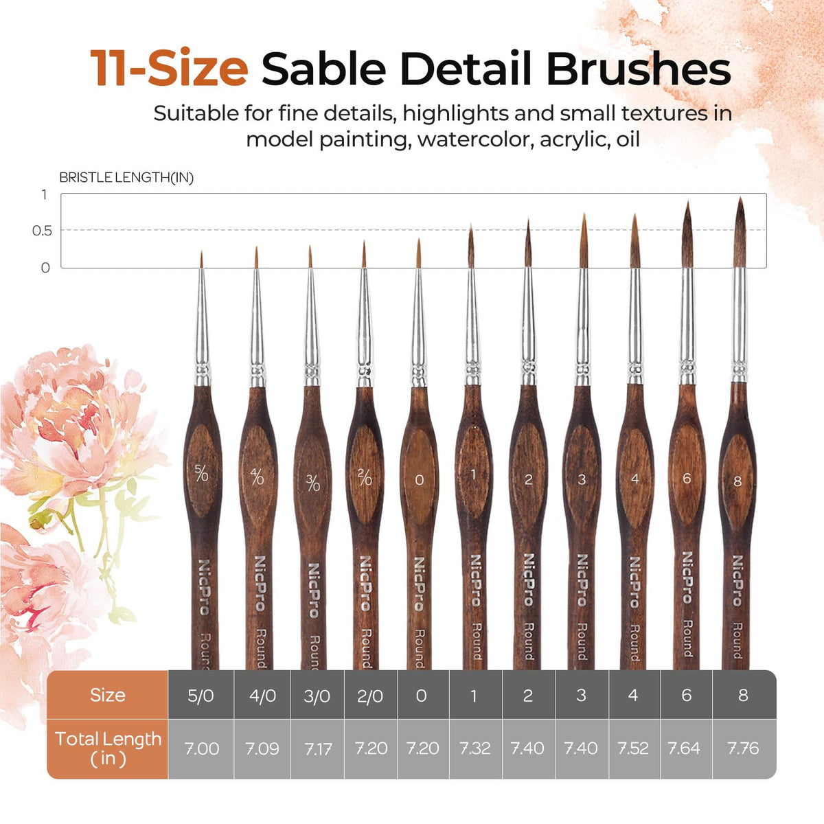Nicpro 11 PCS Kolinsky Sable Miniature Paint Brushes with Cloth Roll