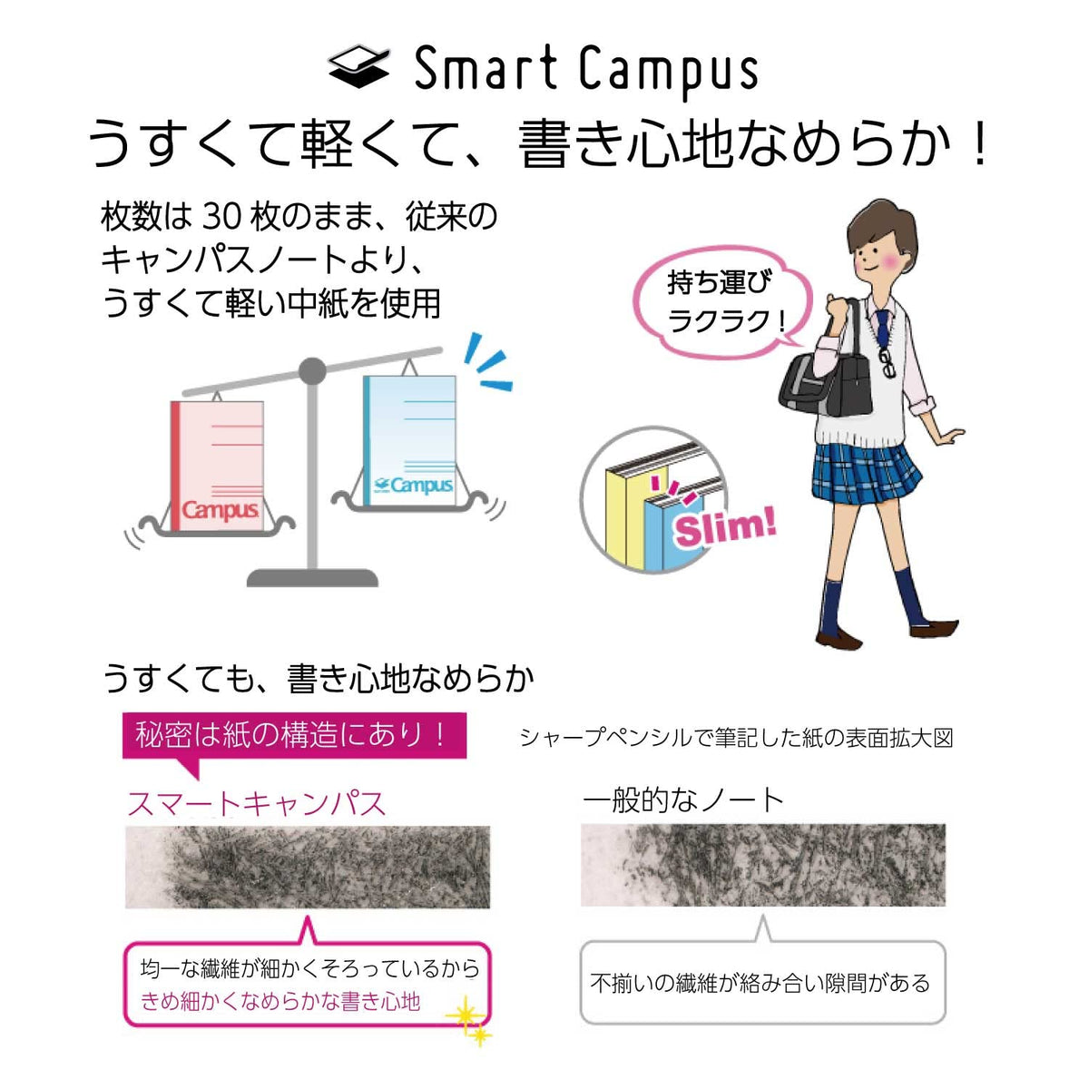 KOKUYO B5 Composition Notebooks, 5 Pack Campus Comp Book with Dot 7mm Ruled