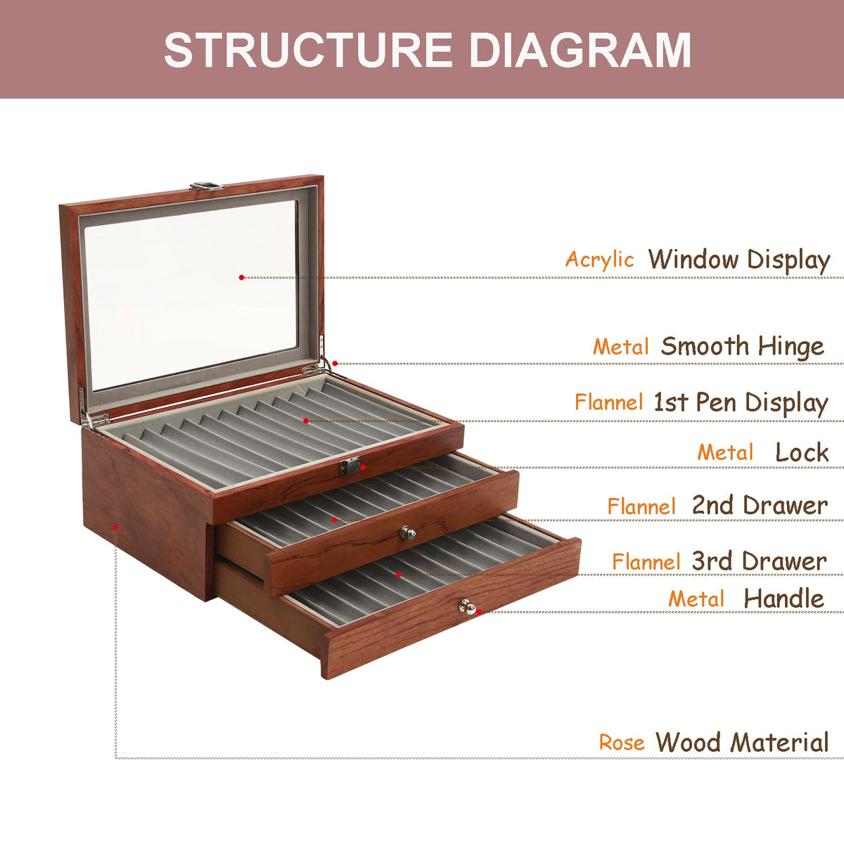 WUPYI 3 Layer Wood Pen Display Box 34 Pen Organizer Box,Pen Display Case Storage and Fountain Pen