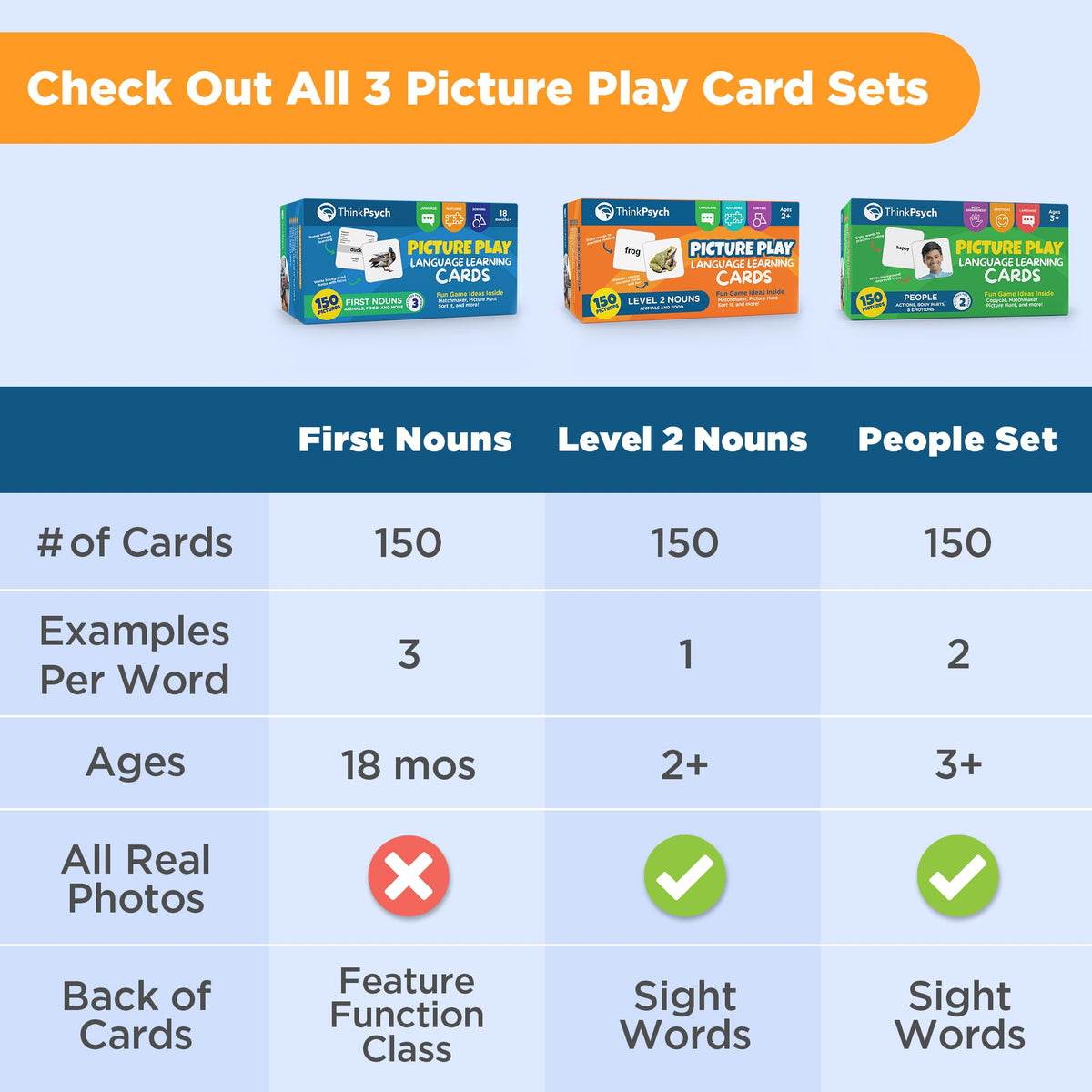ThinkPsych First Nouns Flash Cards - 150 Picture Cards for Speech Therapy