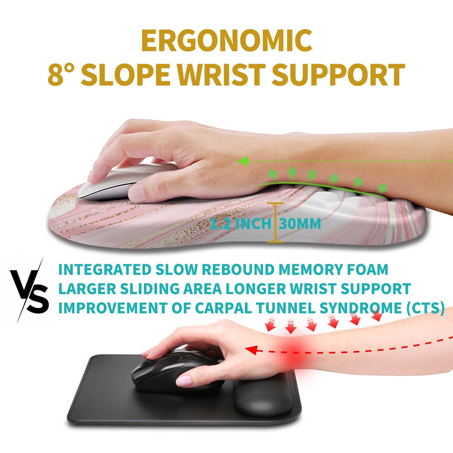 Hokafenle Ergonomic Mouse Pad Wrist Support, Wrist Rest Mousepad for Carpal Tunnel Pain Relief with