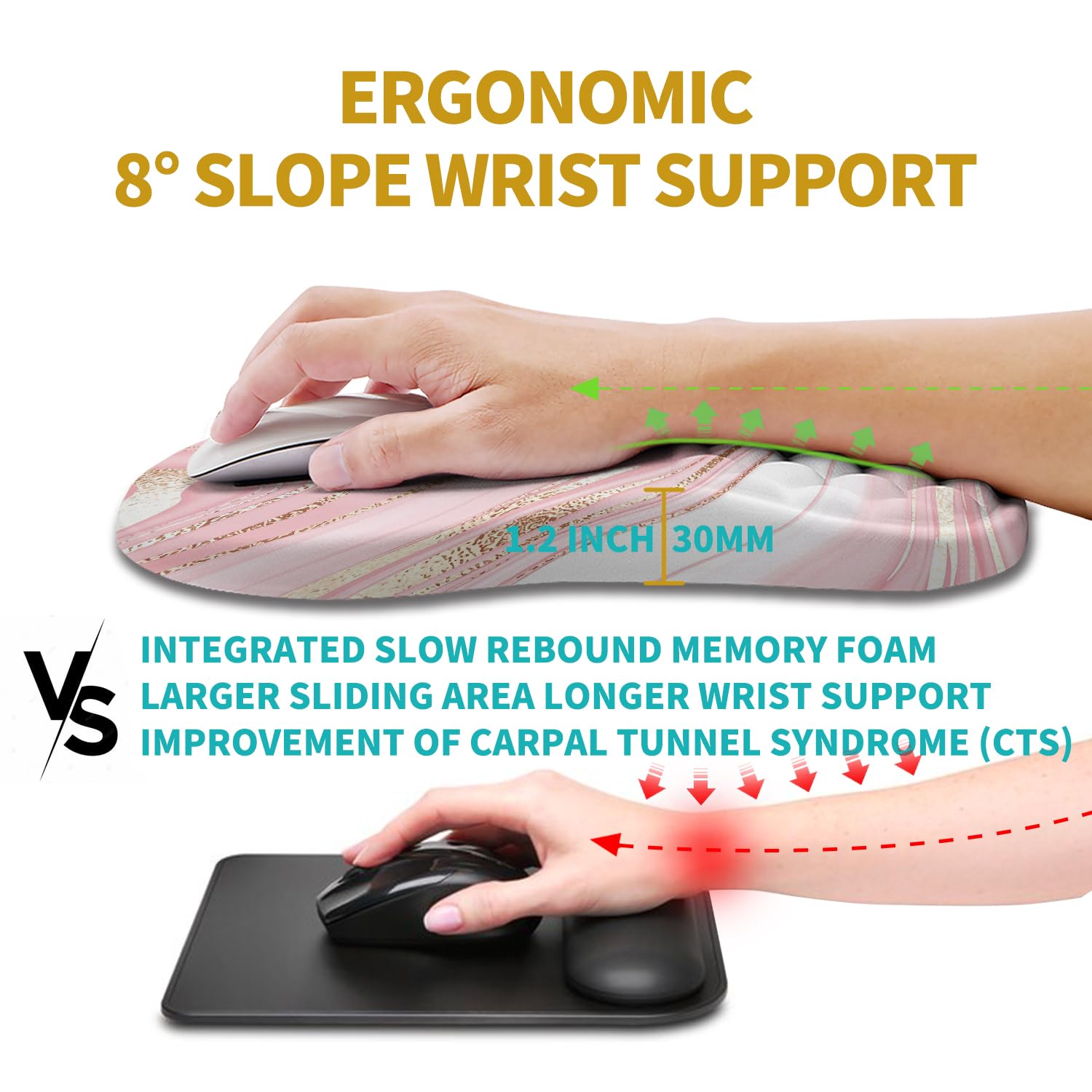 Hokafenle Ergonomic Mouse Pad Wrist Support, Wrist Rest Mousepad for Carpal Tunnel Pain Relief with