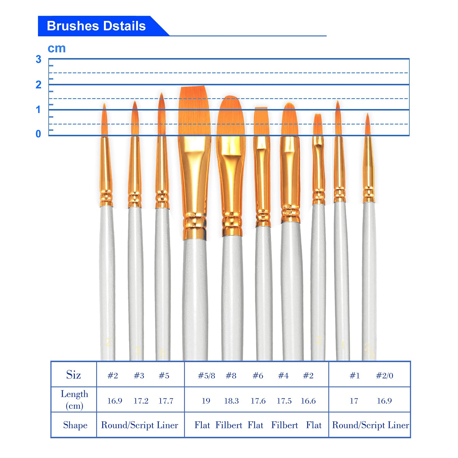 BOSOBO Paint Brushes Set, 10 Pack 100 Pcs Round Pointed Tip Paintbrushes Nylon Hair Artist Acrylic